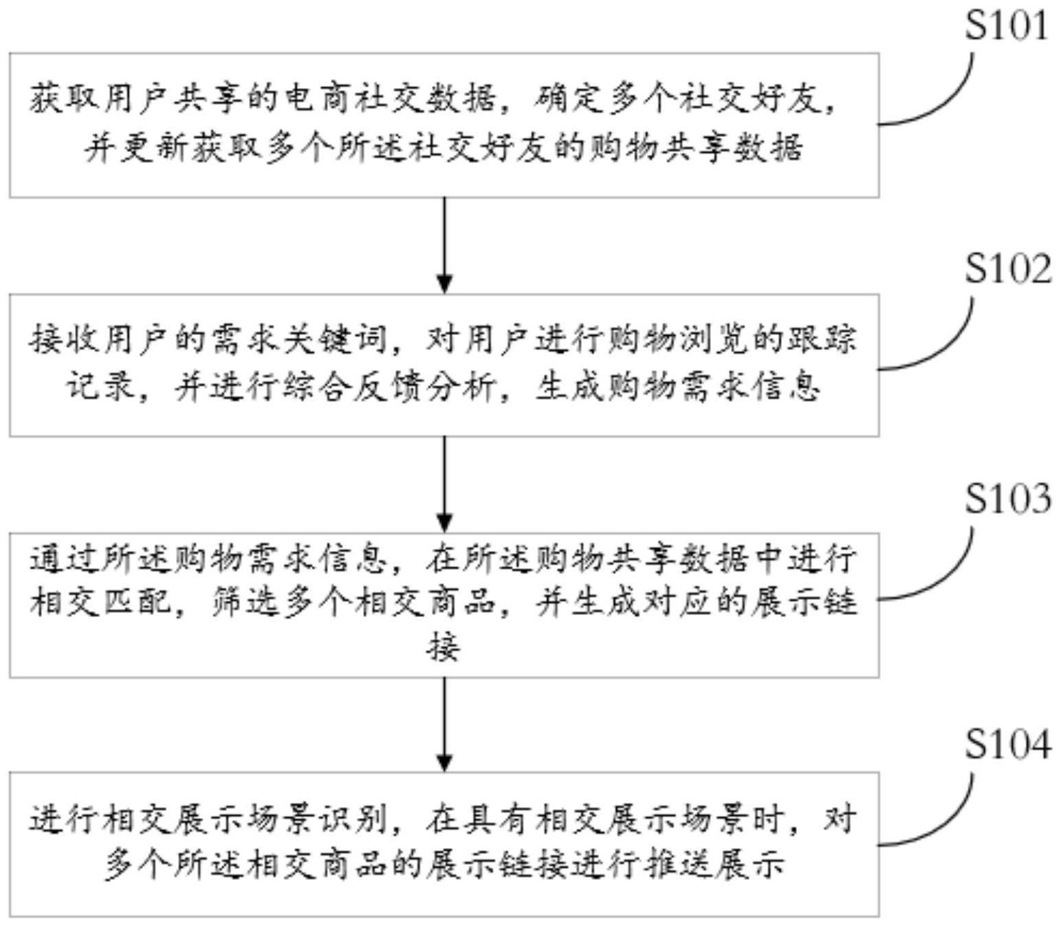 一种电商大数据反馈的推送优化方法及系统与流程