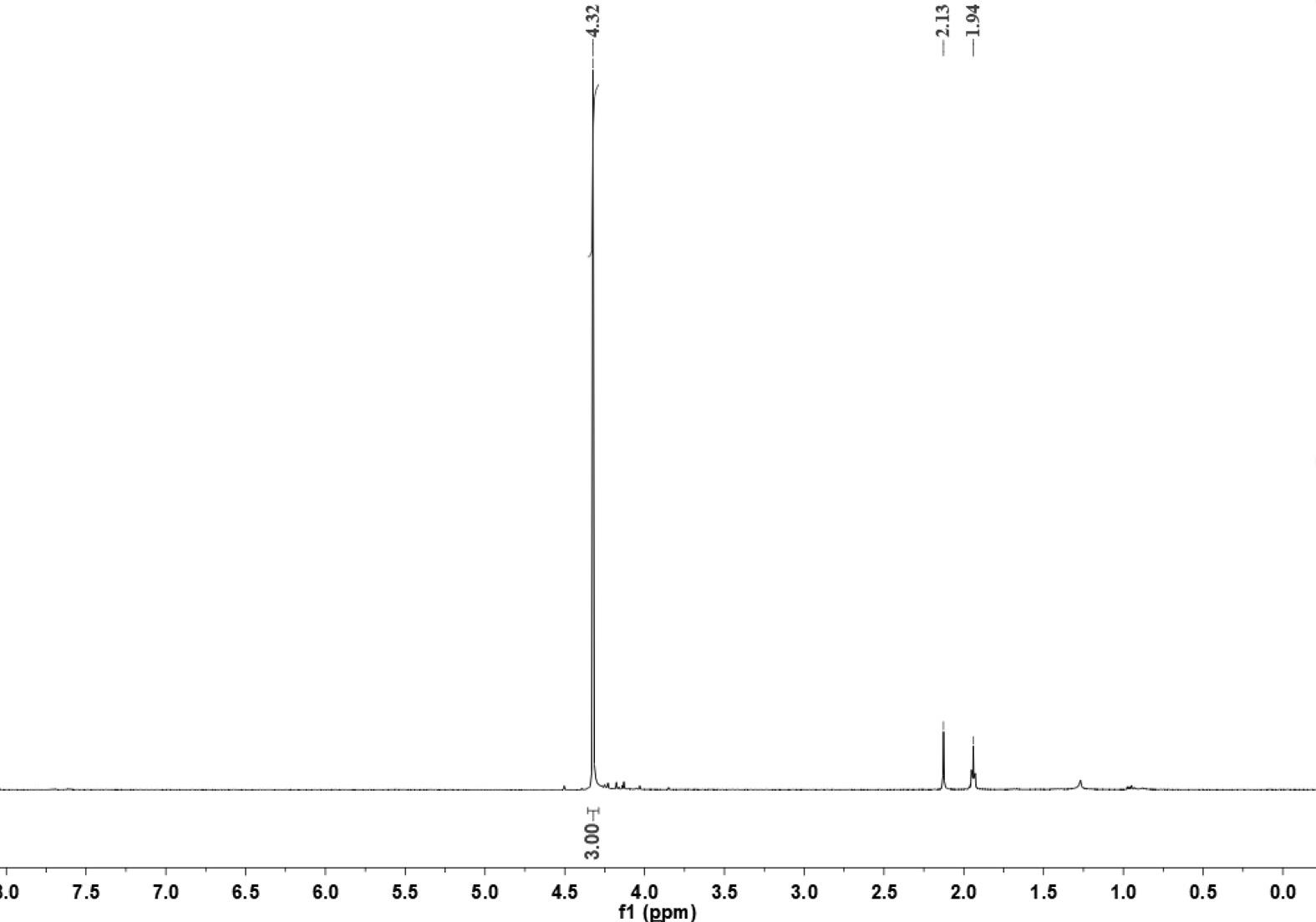 一种高能钝感熔铸载体炸药2-甲基-4,5-二硝基-1,2,3-三唑的合成方法及应用