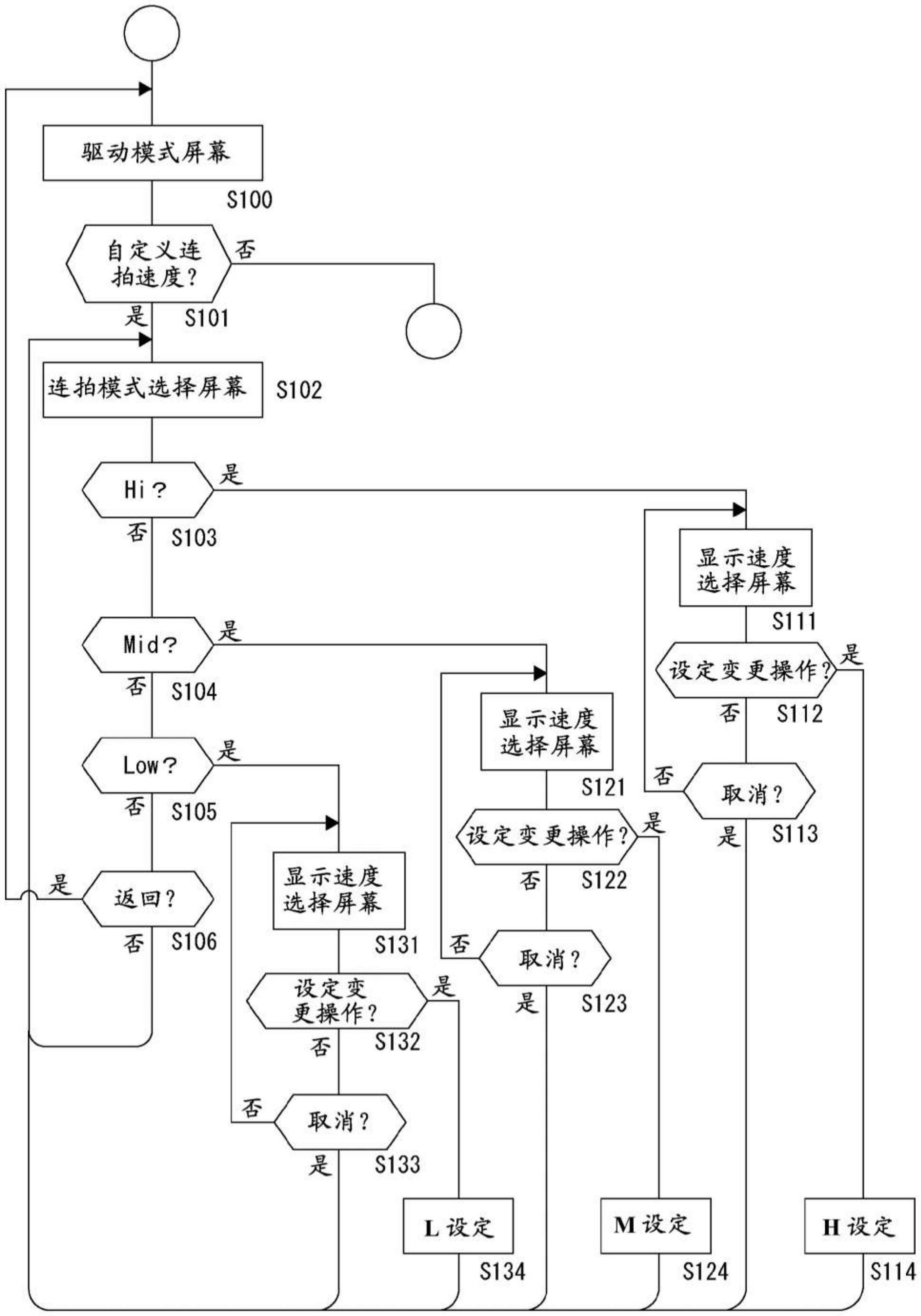 成像装置、成像控制方法和程序与流程