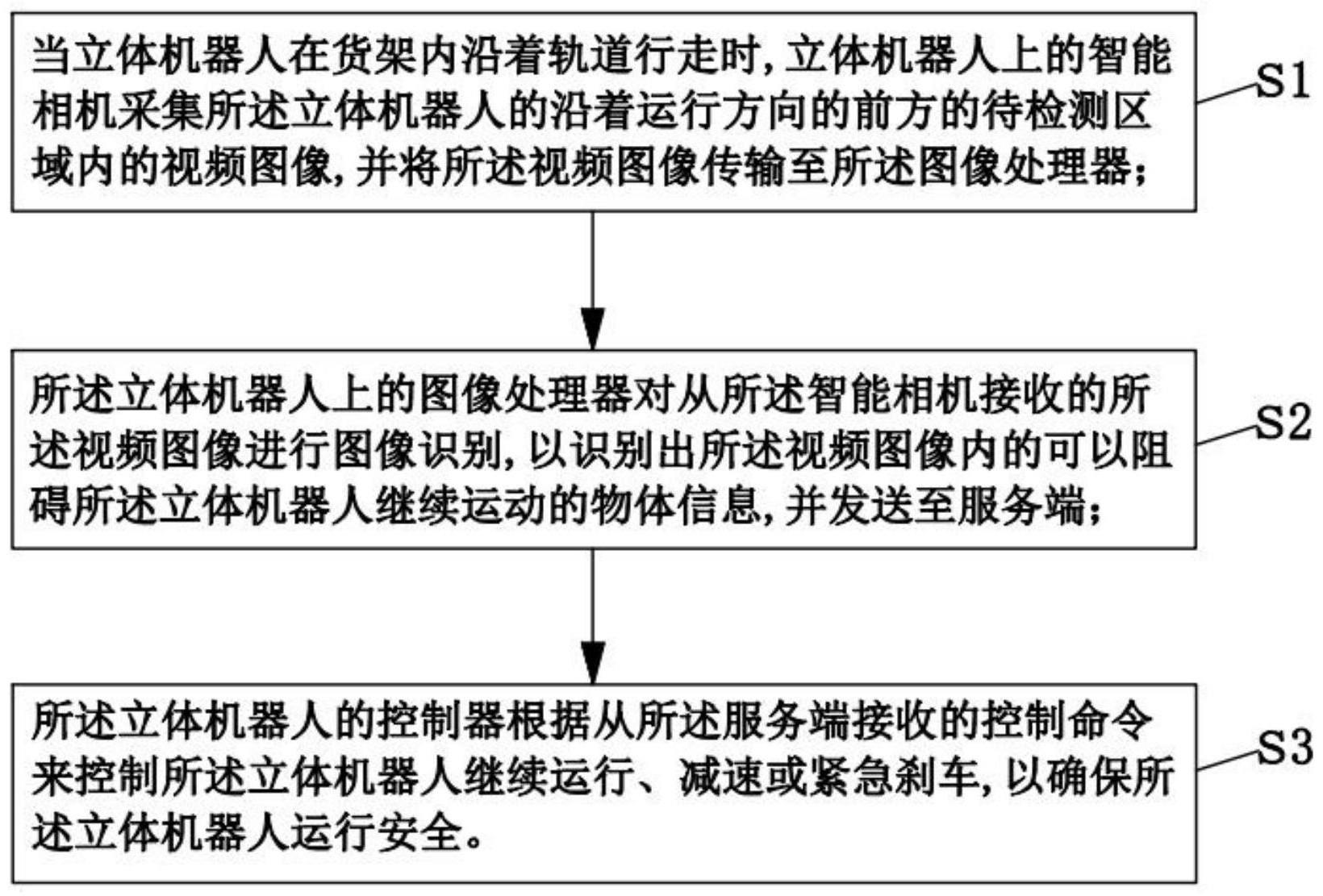 配置机载相机的立体仓储机器人及避障检测方法与流程