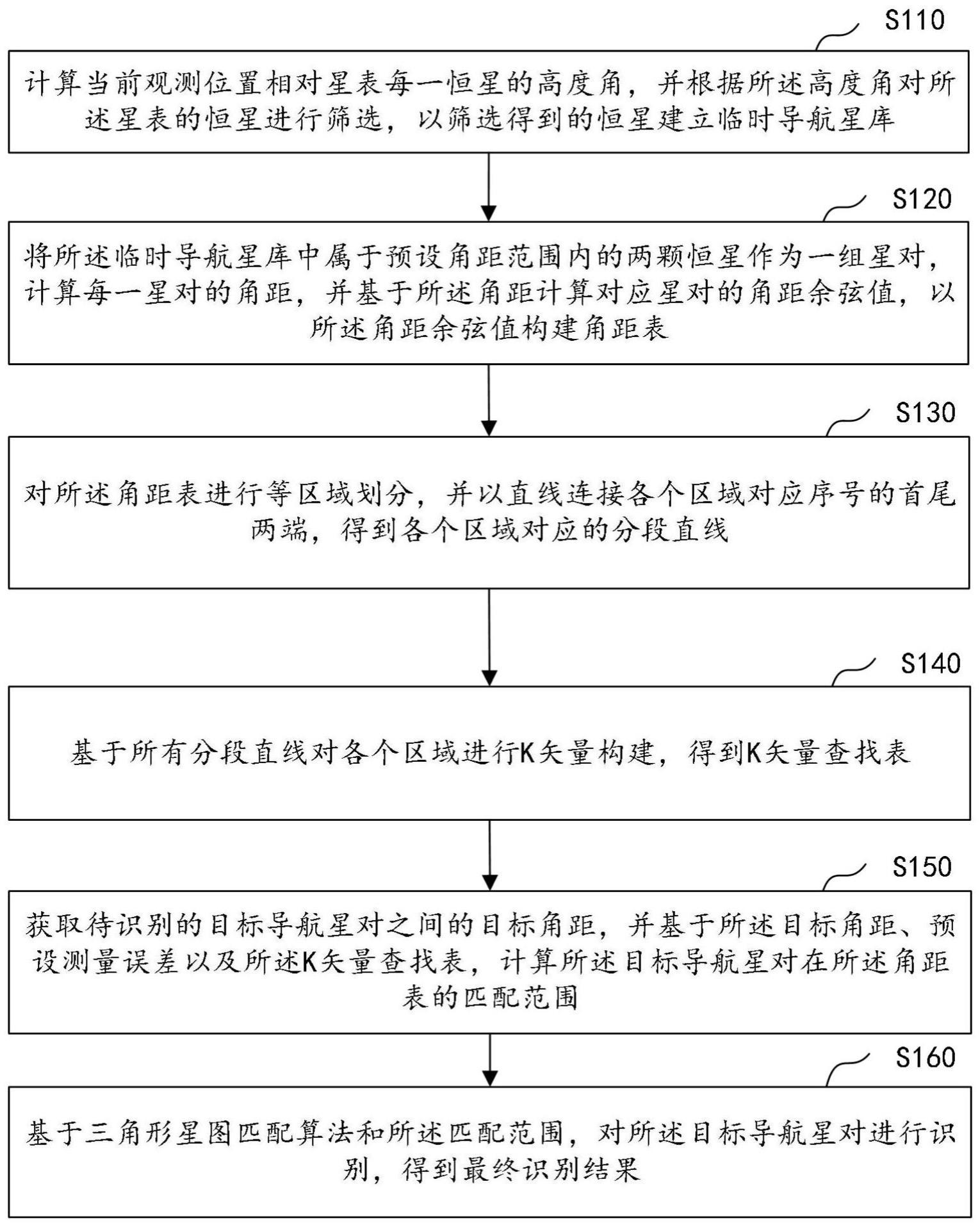 基于改进K矢量的星图识别方法、装置及相关设备