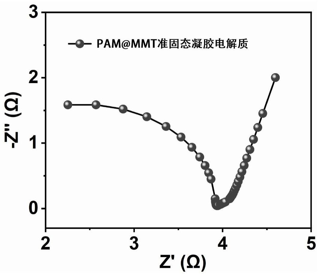 一种基于离子液体的准固态电解质及其制备方法与应用