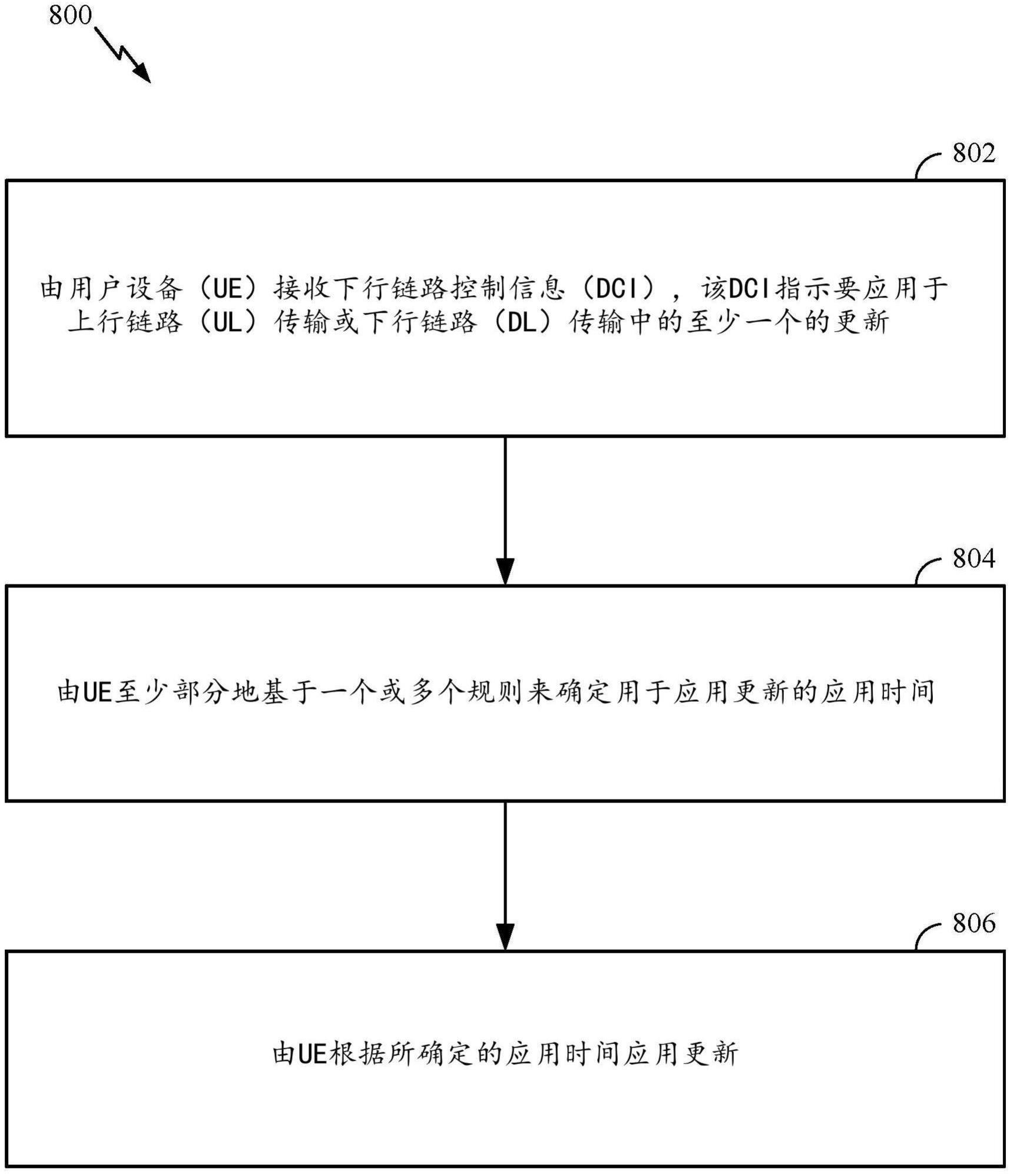 用于确定基于下行链路控制信息（DCI）的更新的应用时间的规则的制作方法