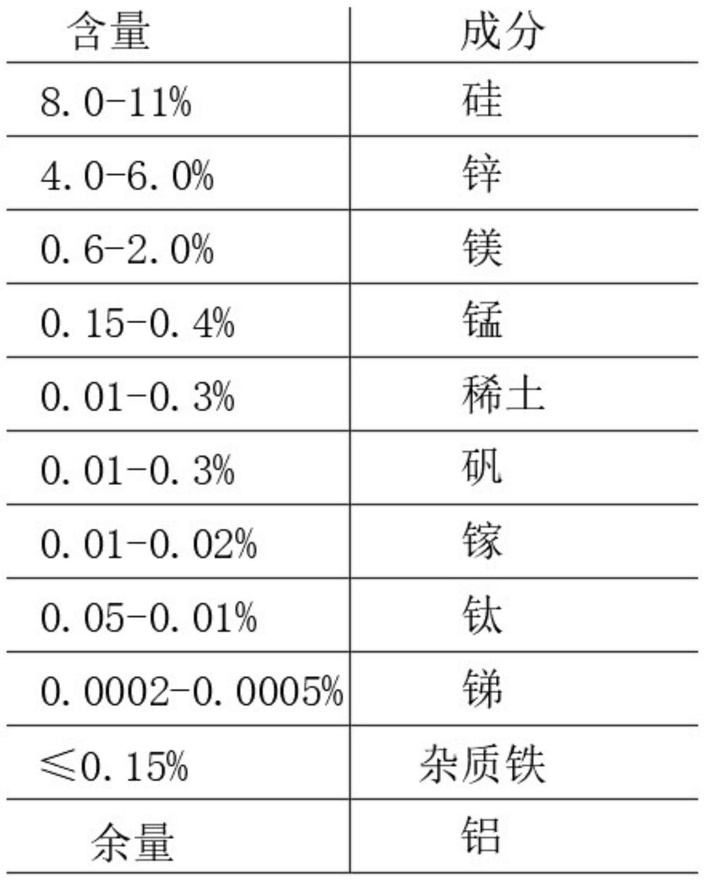 一种免固溶处理的高强铝合金的制备方法与流程