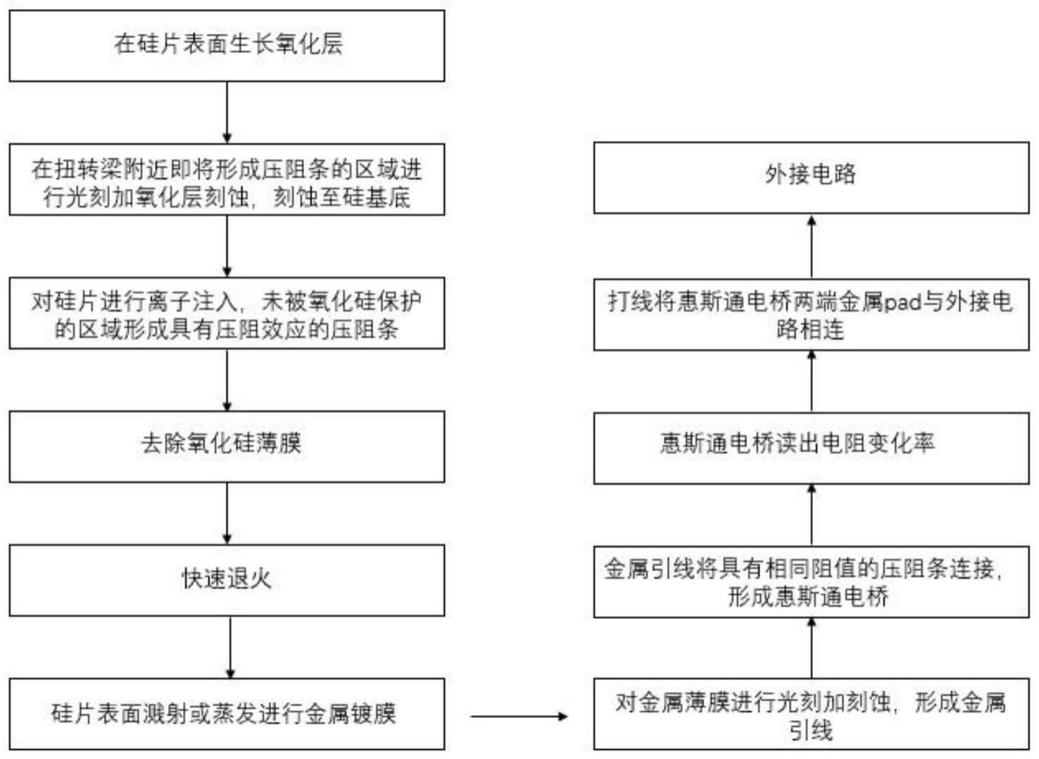 一种压阻式角度传感器的制备方法及应用与流程