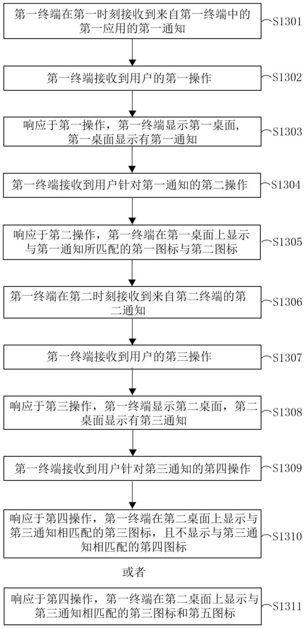 通知消息的处理方法和电子设备与流程