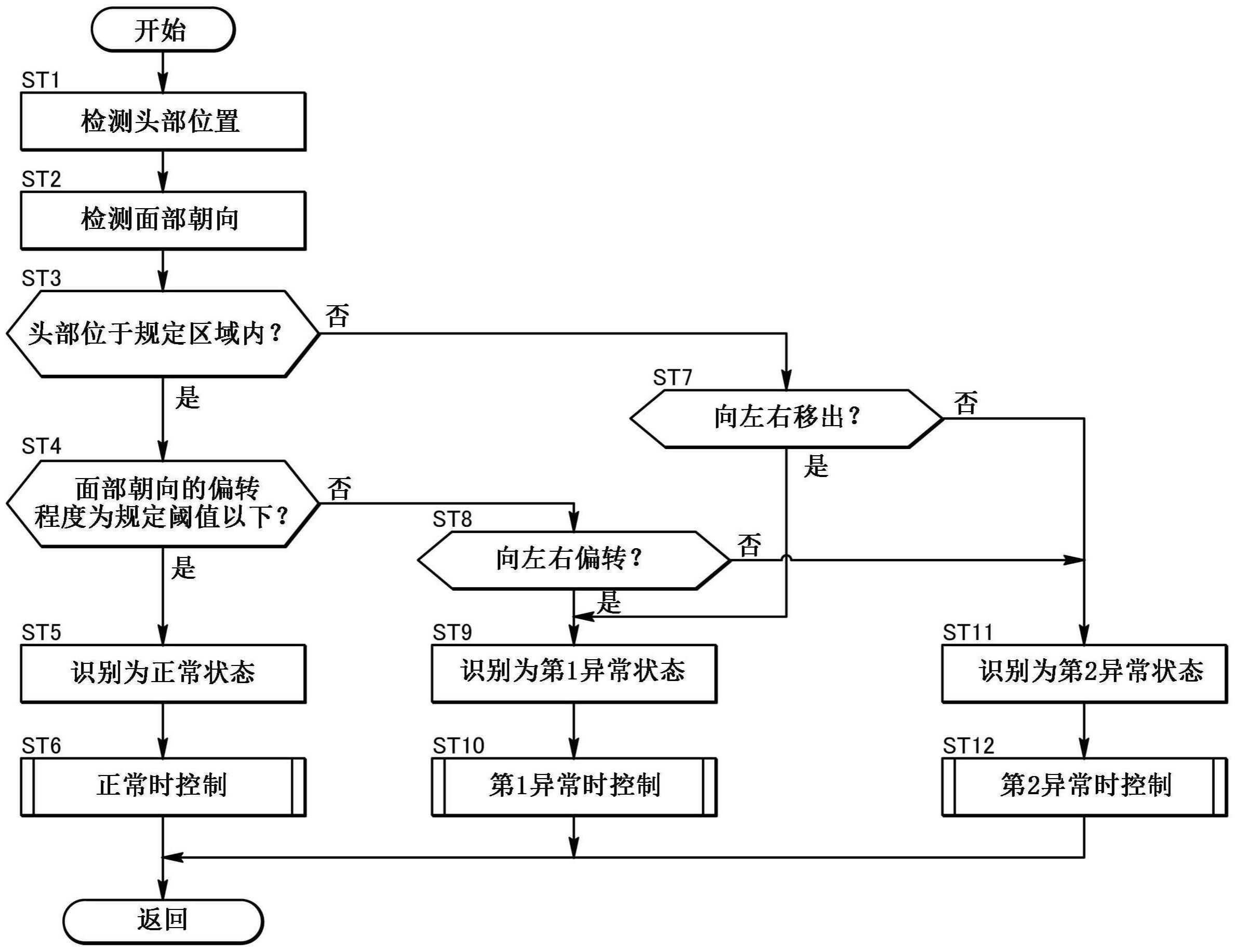 车辆的行驶辅助装置的制作方法