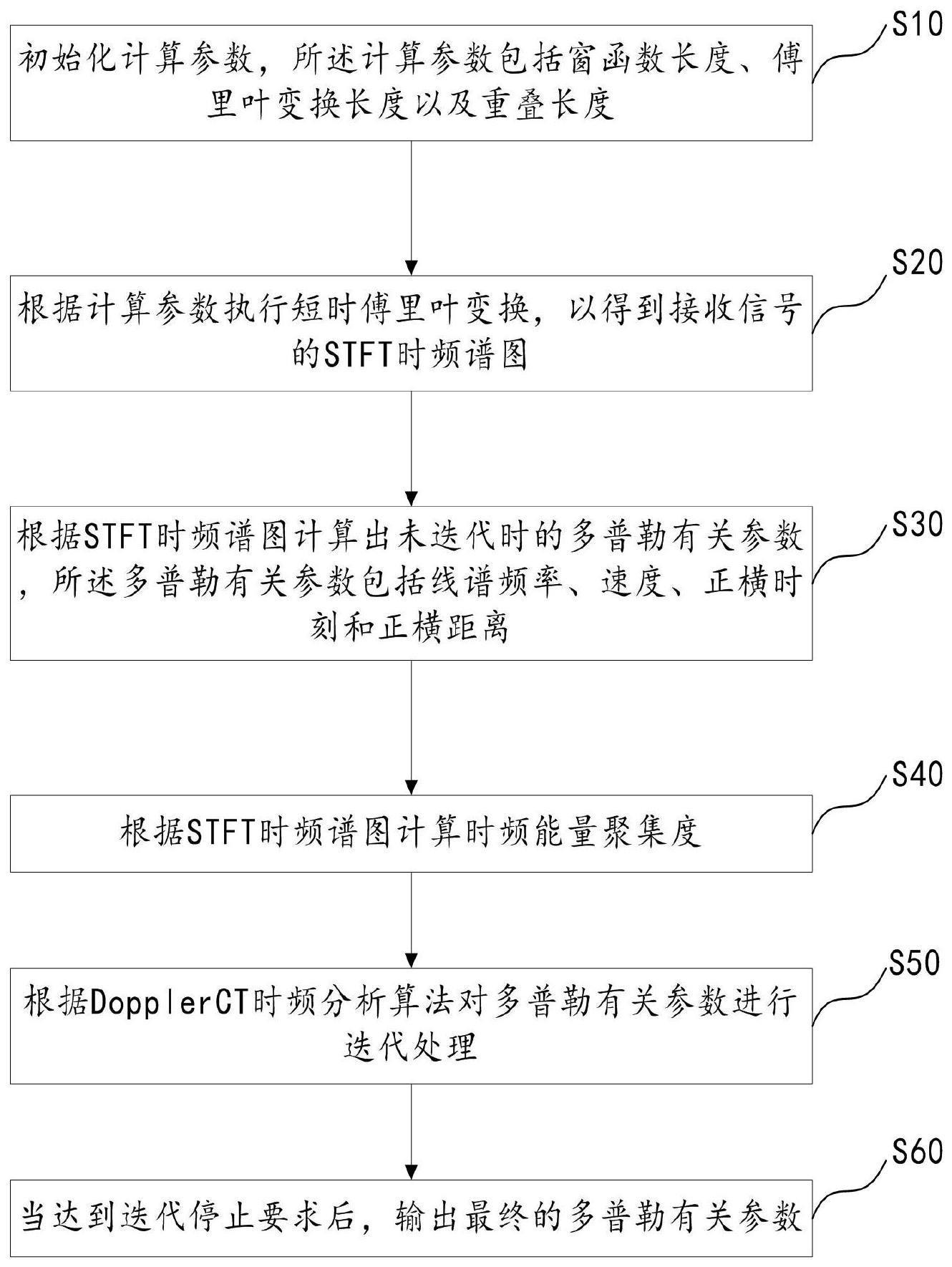 一种稳健的基于线谱多普勒频移估计运动声源速度的方法