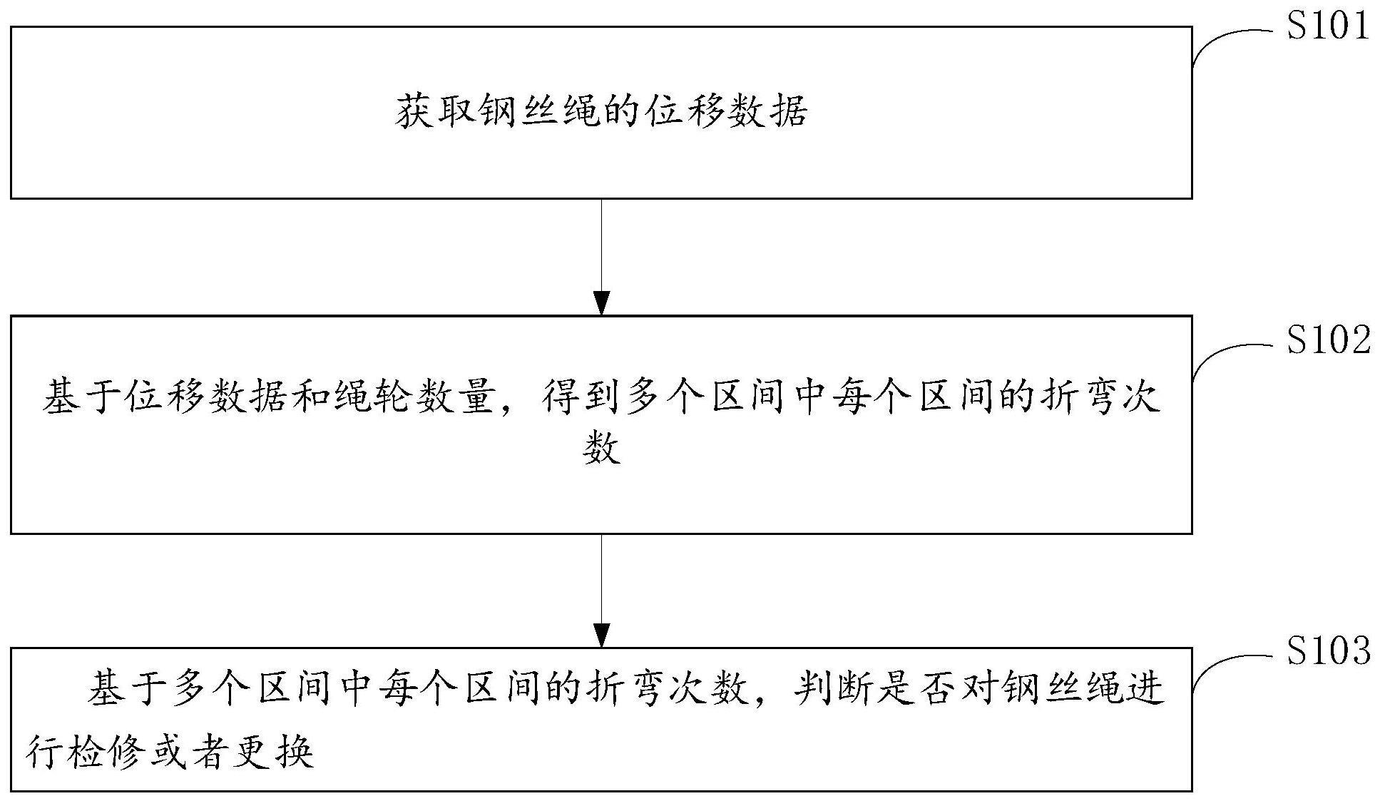 立式活套的钢丝绳检测方法、装置及设备与流程