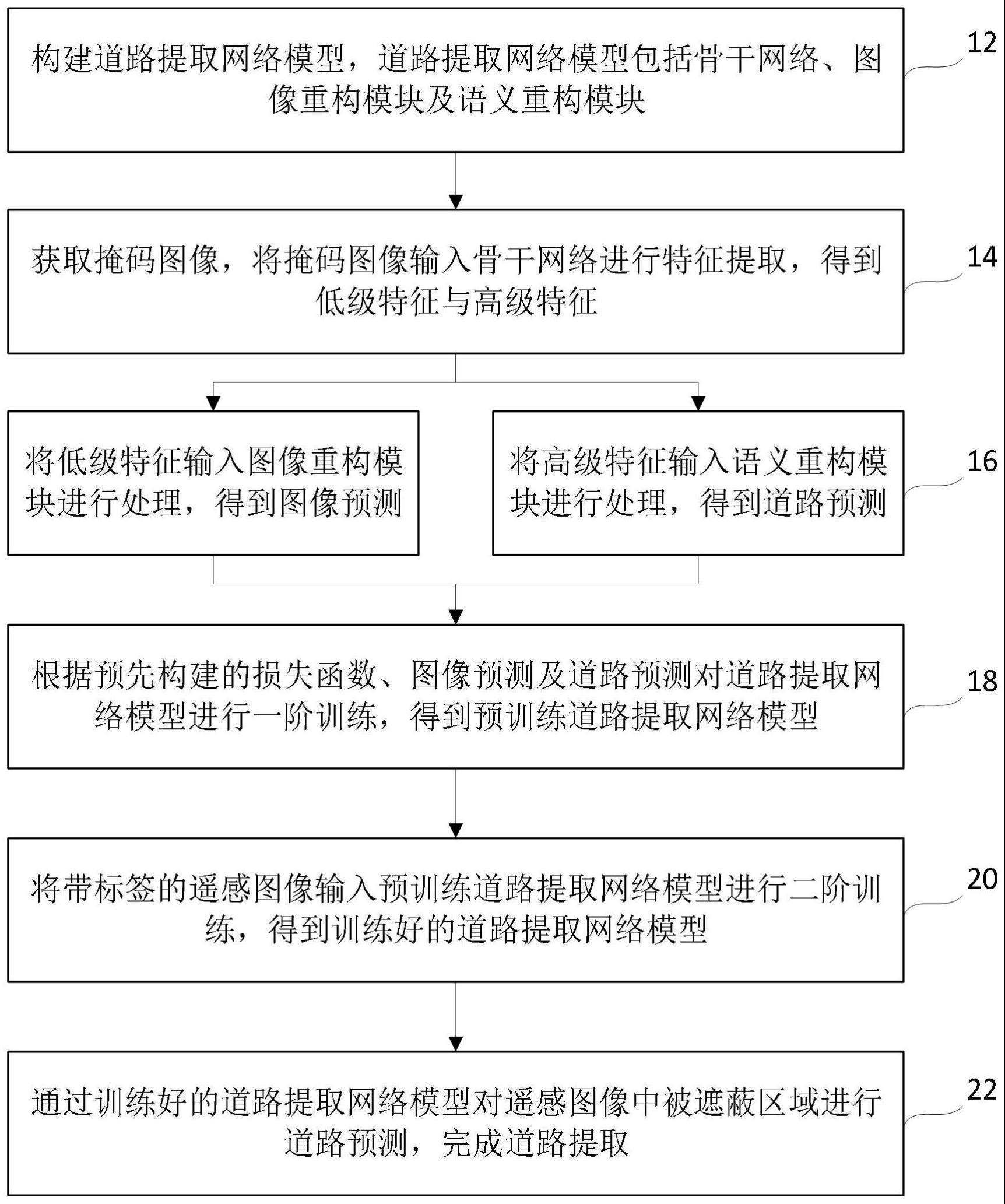 基于掩码图像建模的遥感图像道路提取方法、装置及设备