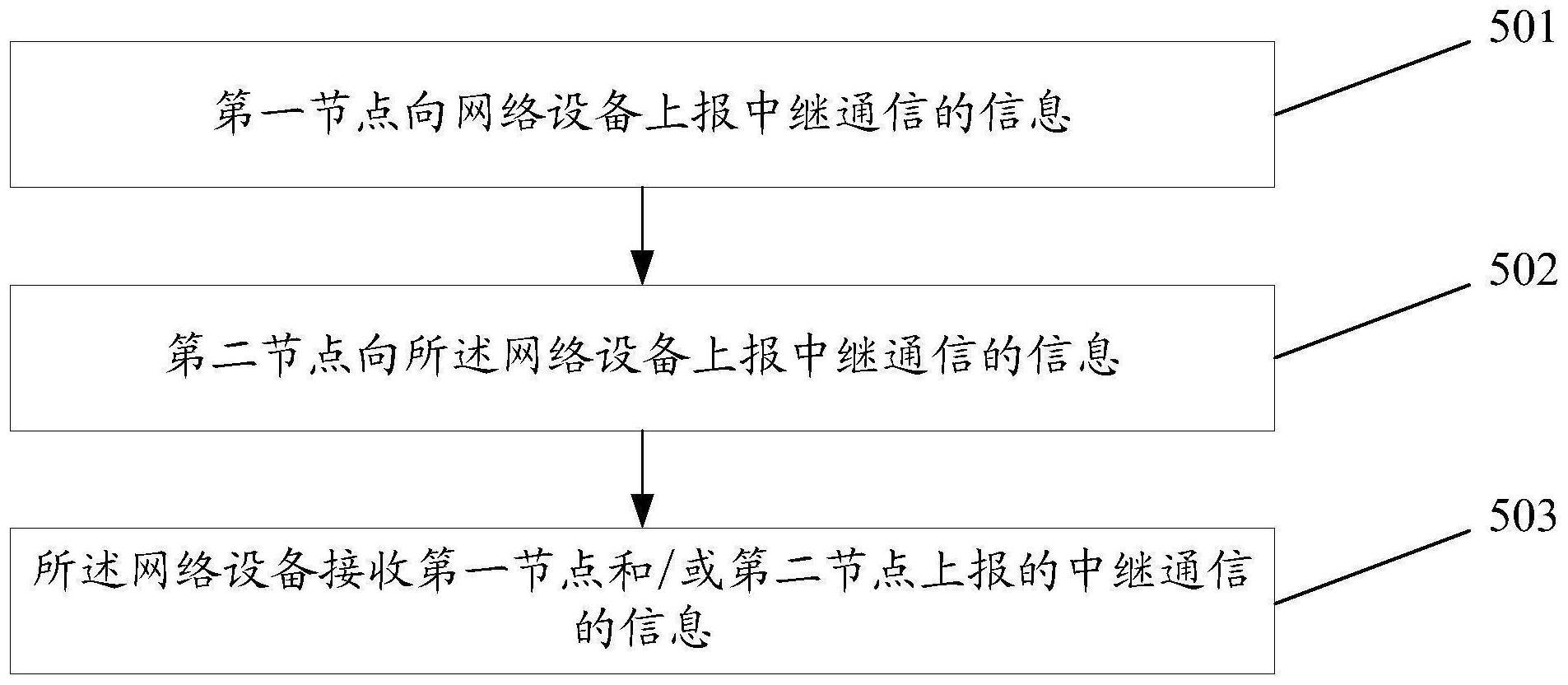 信息传输方法、装置、相关设备及存储介质与流程