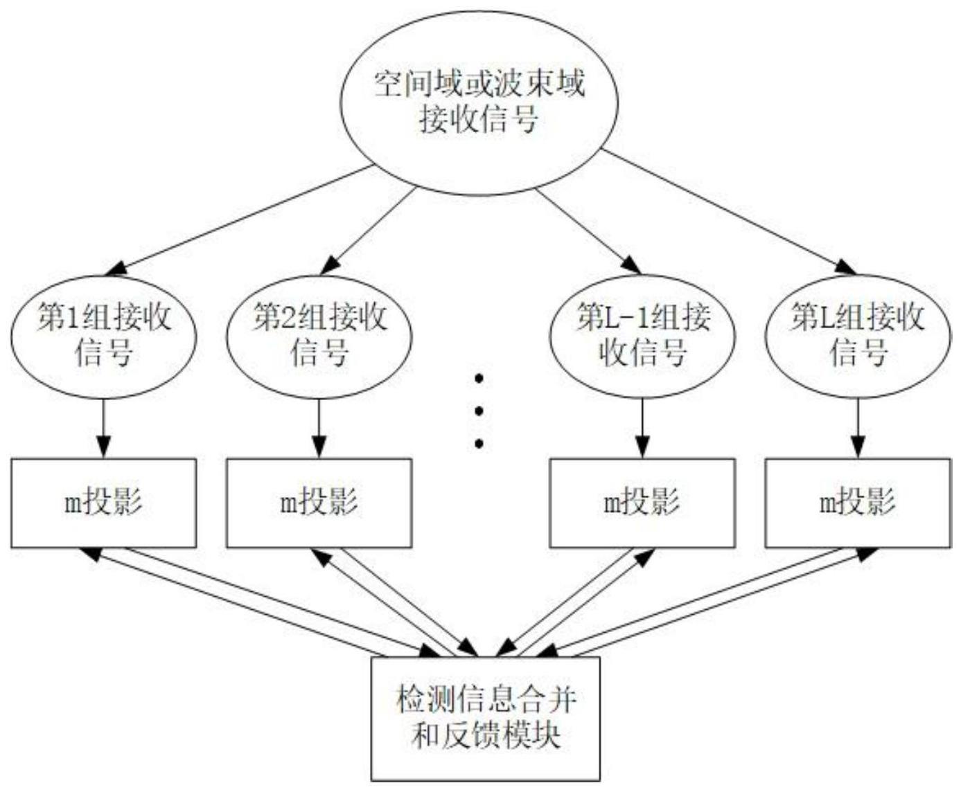 一种大规模MIMO分布式检测信息几何方法