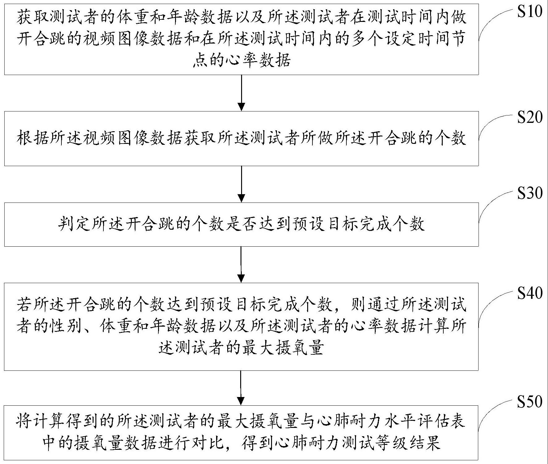 心肺耐力测试方法及系统与流程