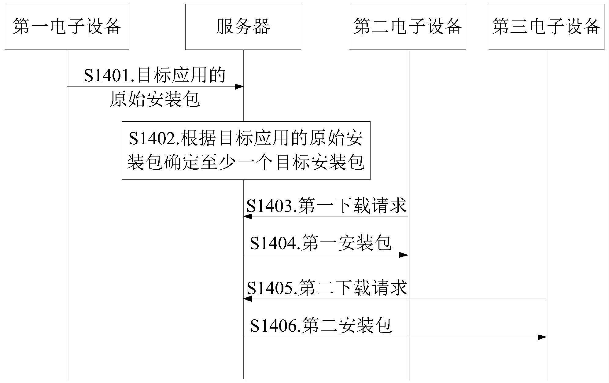 一种应用开发系统、方法及设备与流程