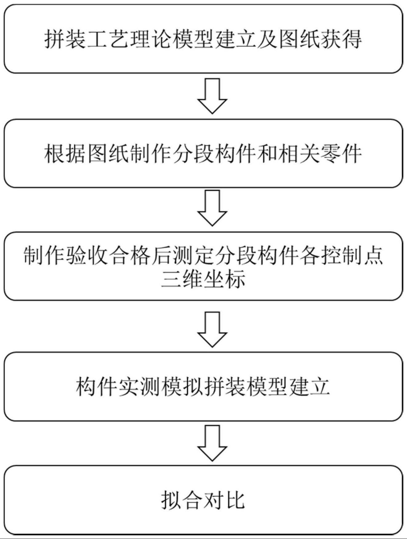 一种钢结构虚拟拼接工艺及其应用的制作方法