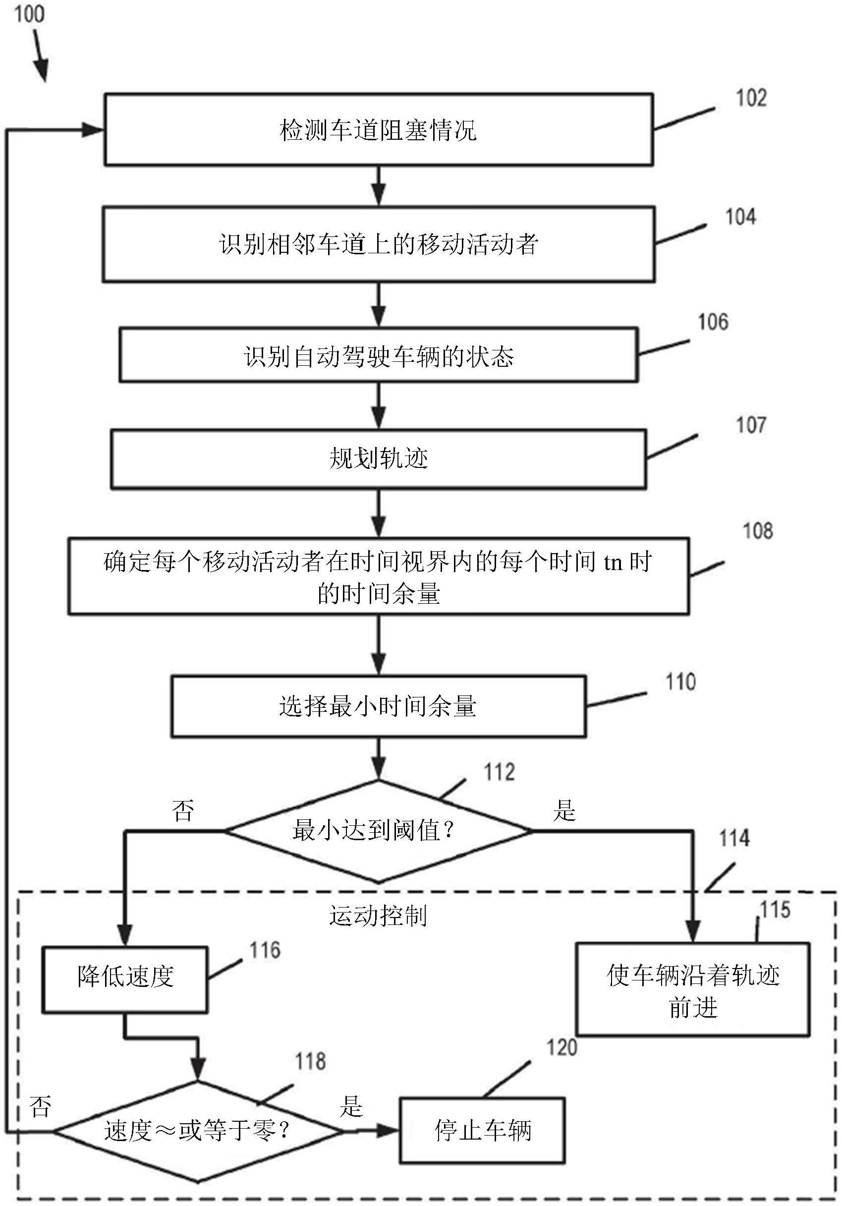 车道外安全驾驶的方法和系统与流程