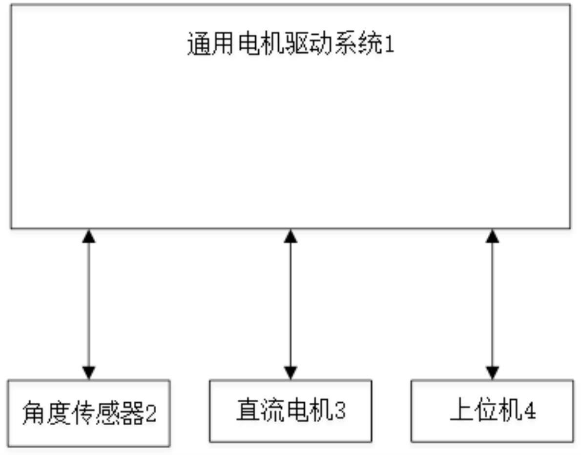 一种通用电机驱动系统及其参数调试方法