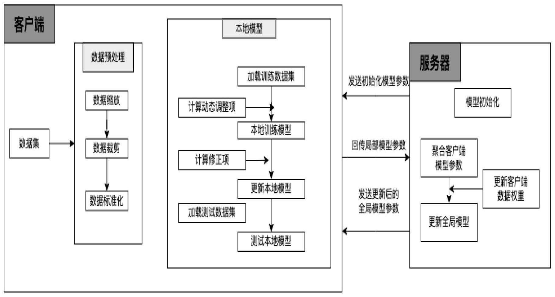 一种基于联邦学习的个性化交通标志判别方法