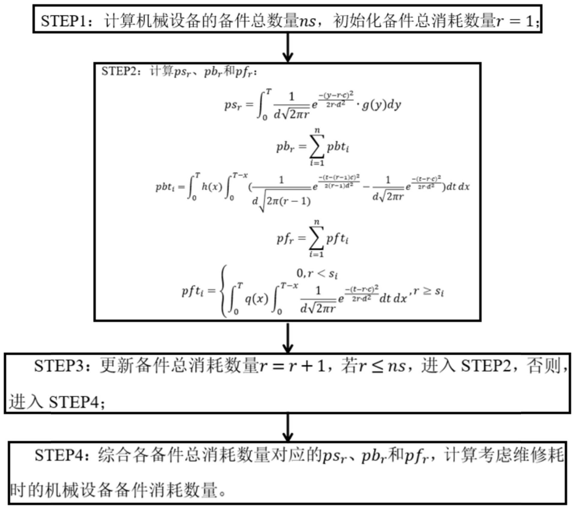 考虑维修耗时的机械设备备件消耗数量计算方法和系统