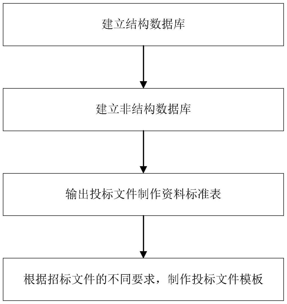 一种利用大数据自动生成投标文件的方法与流程