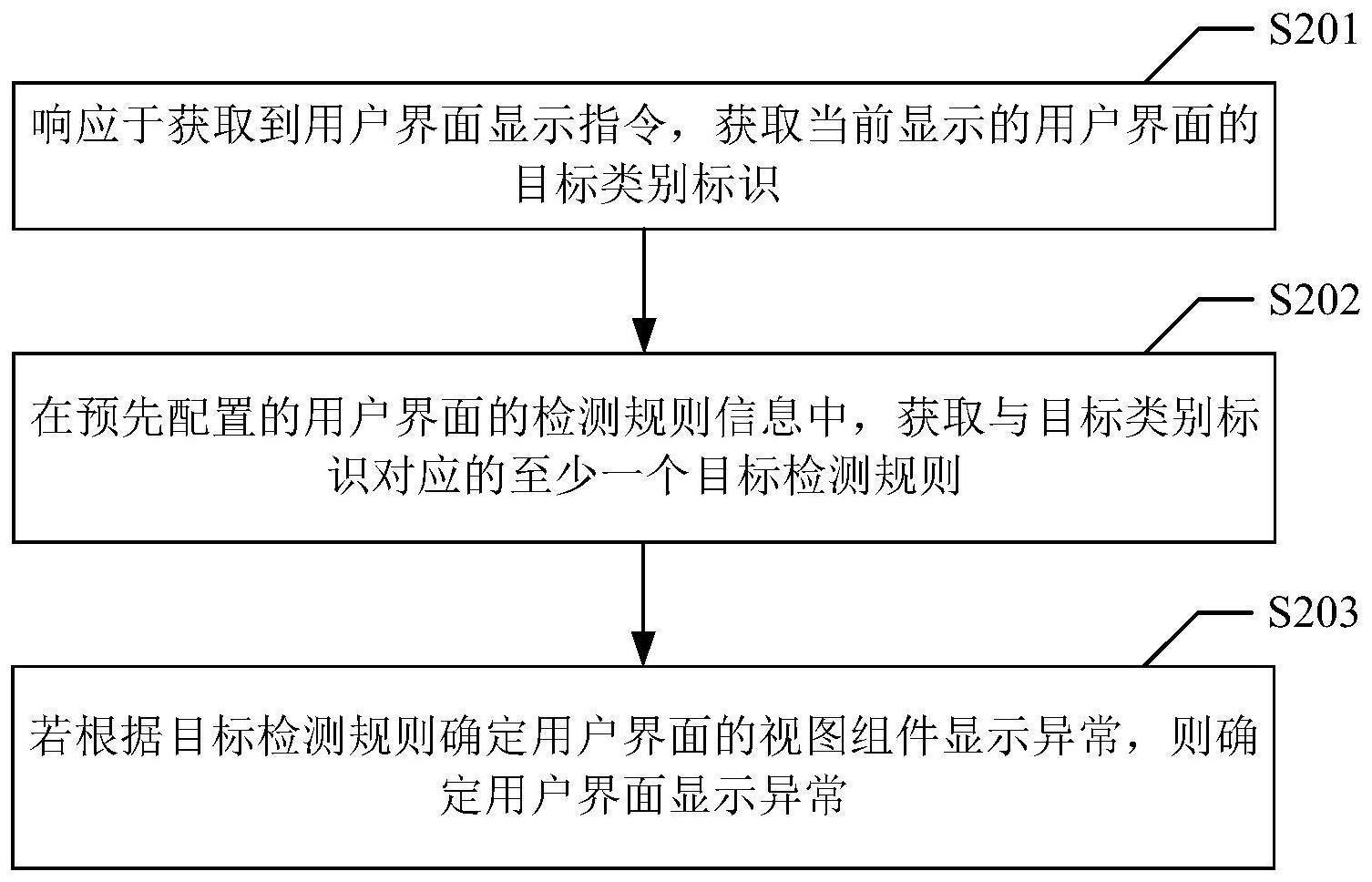 界面检测方法、装置、设备及介质与流程