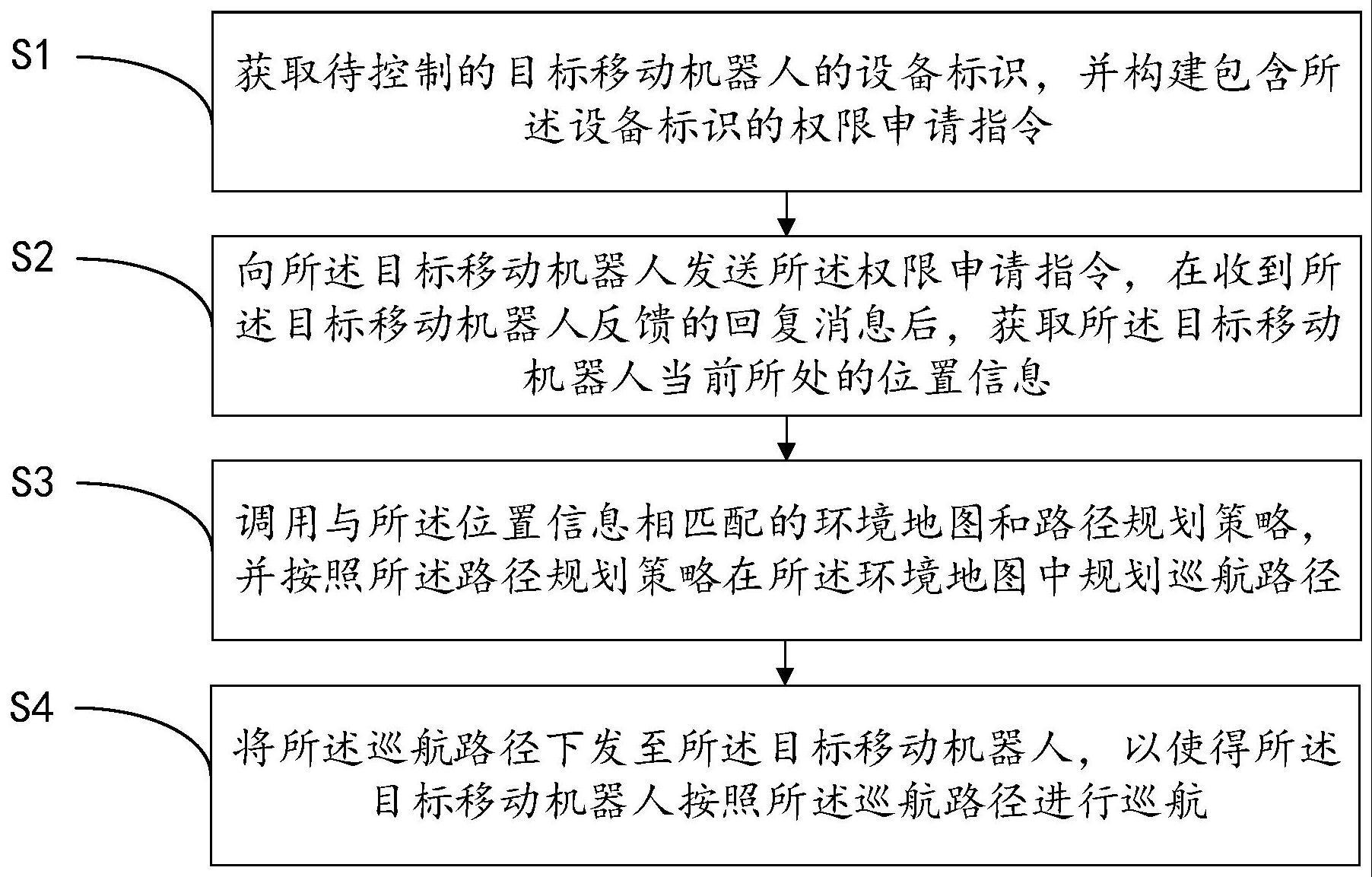 一种基于物联网的移动机器人的控制方法