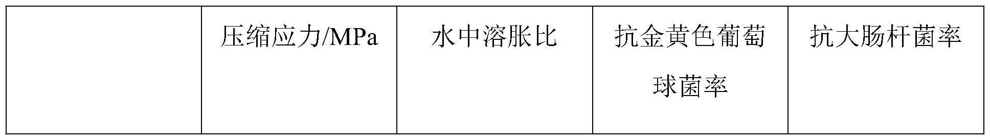 一种MOF/纤维素水凝胶及其制备方法、应用与流程