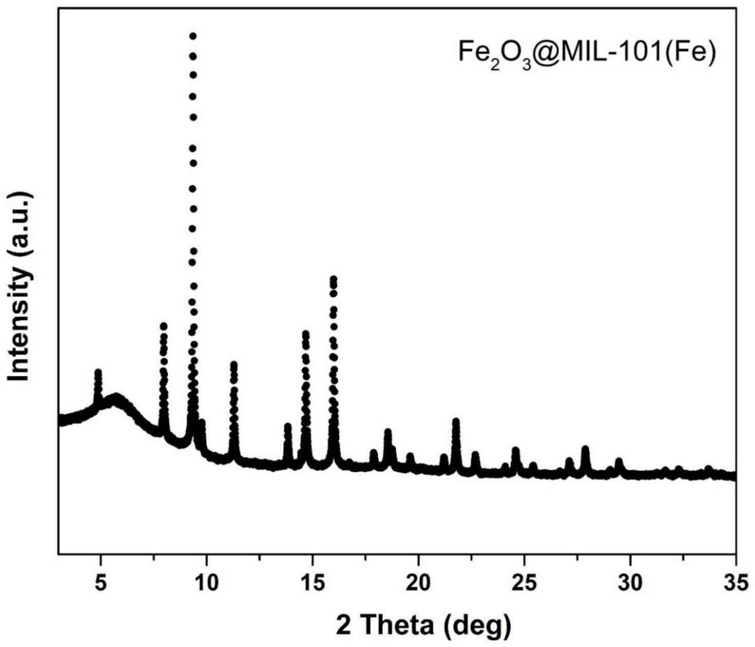 一种Fe2O3@MIL-101(Fe)钾离子电池负极材料的制备方法