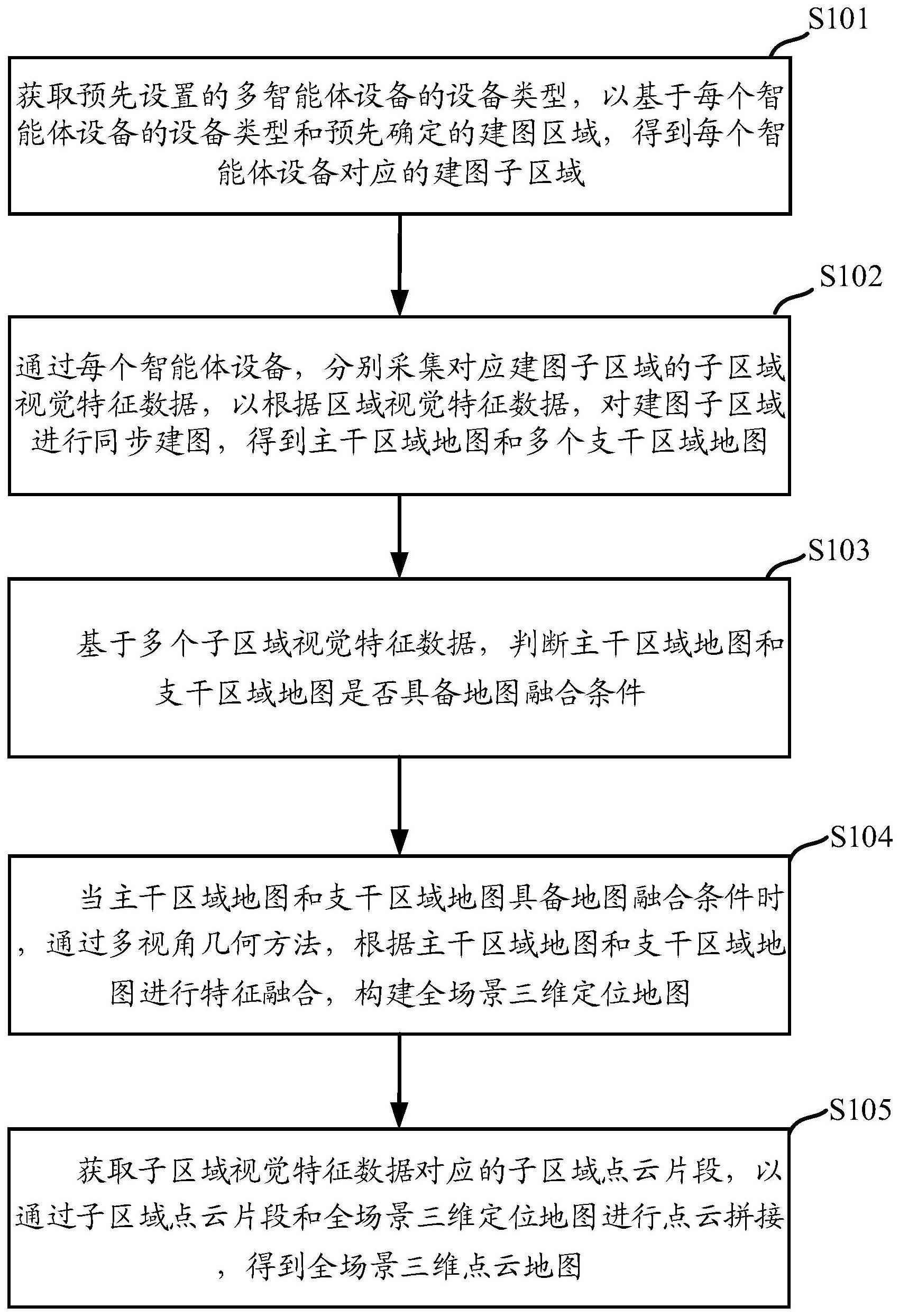 一种基于多智能体协同的融合建图方法、设备及介质与流程