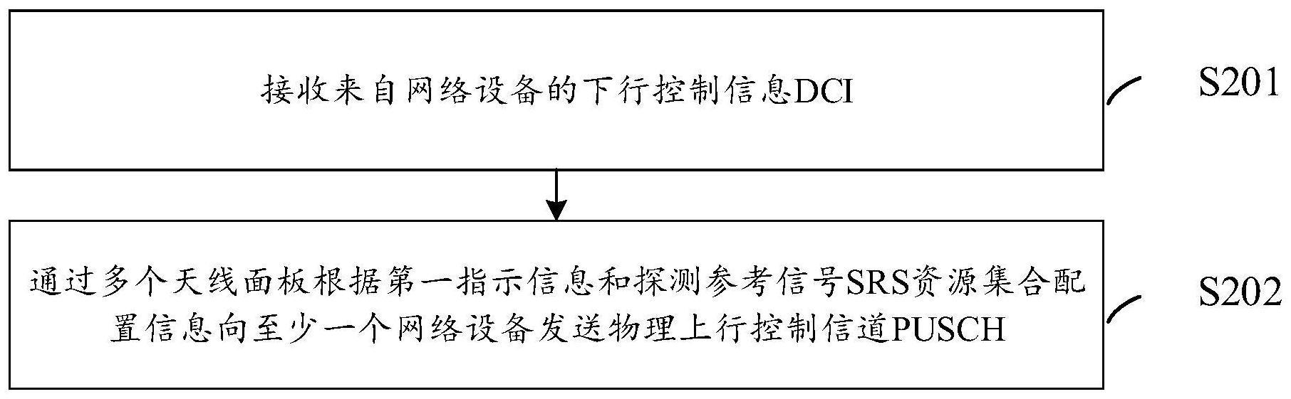 通信方法及通信装置与流程