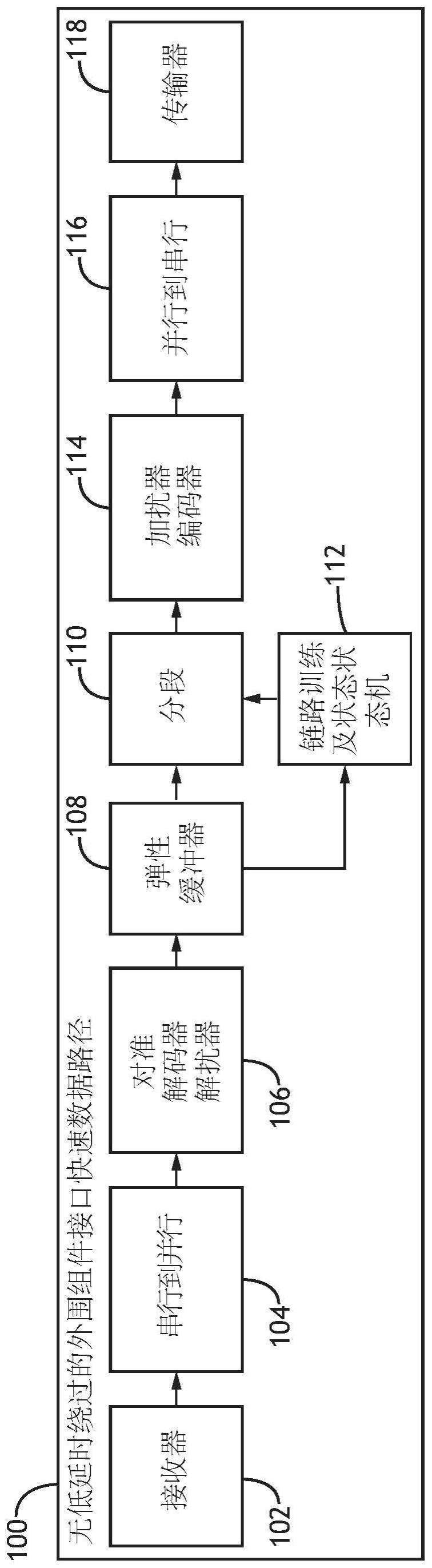 PCIE应用中低延时数据路径的自主进入及退出的制作方法