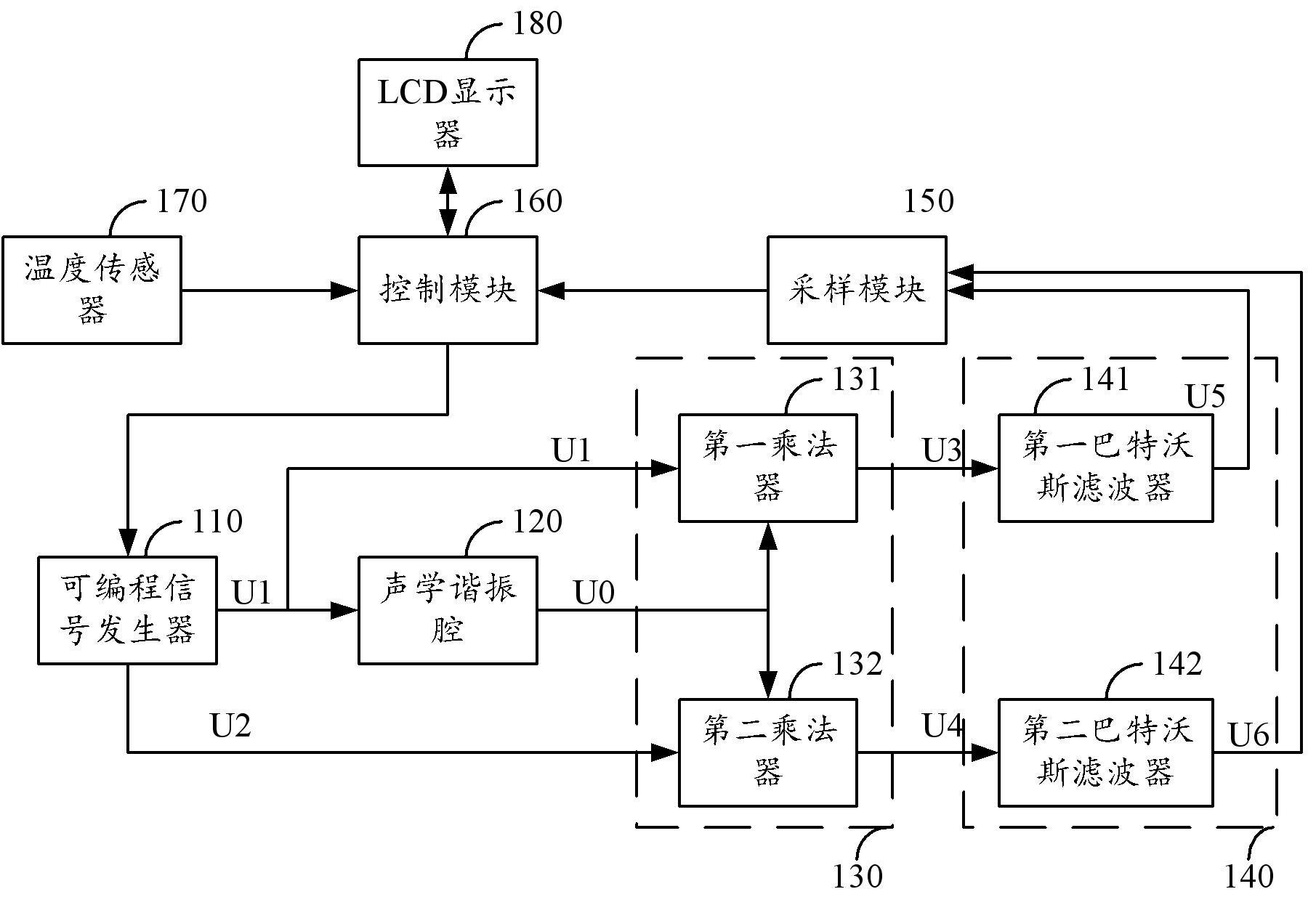 一种氢气浓度检测装置及方法