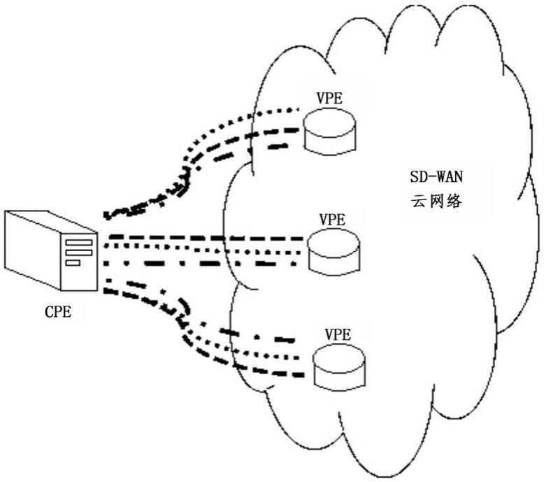 SD-WAN应用中提供CPE最优接入的POP点方法与流程