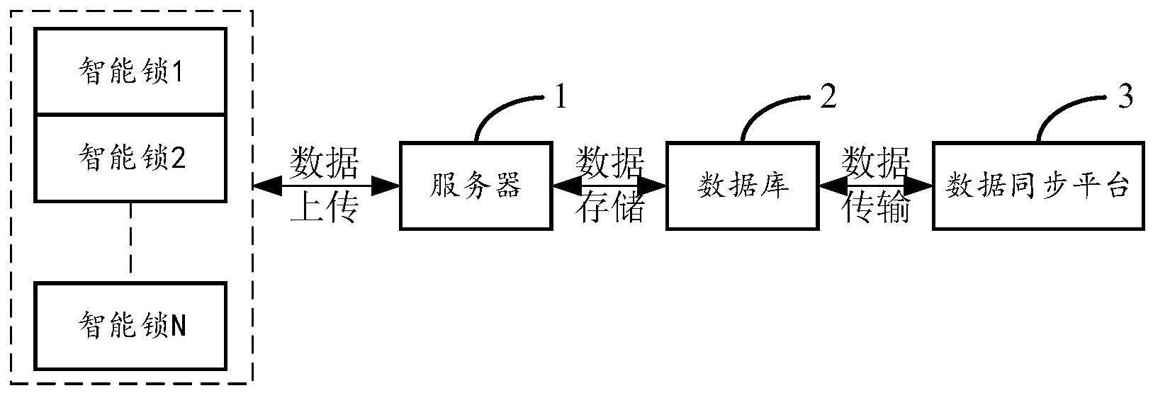 一种智能锁信息监测系统及方法与流程