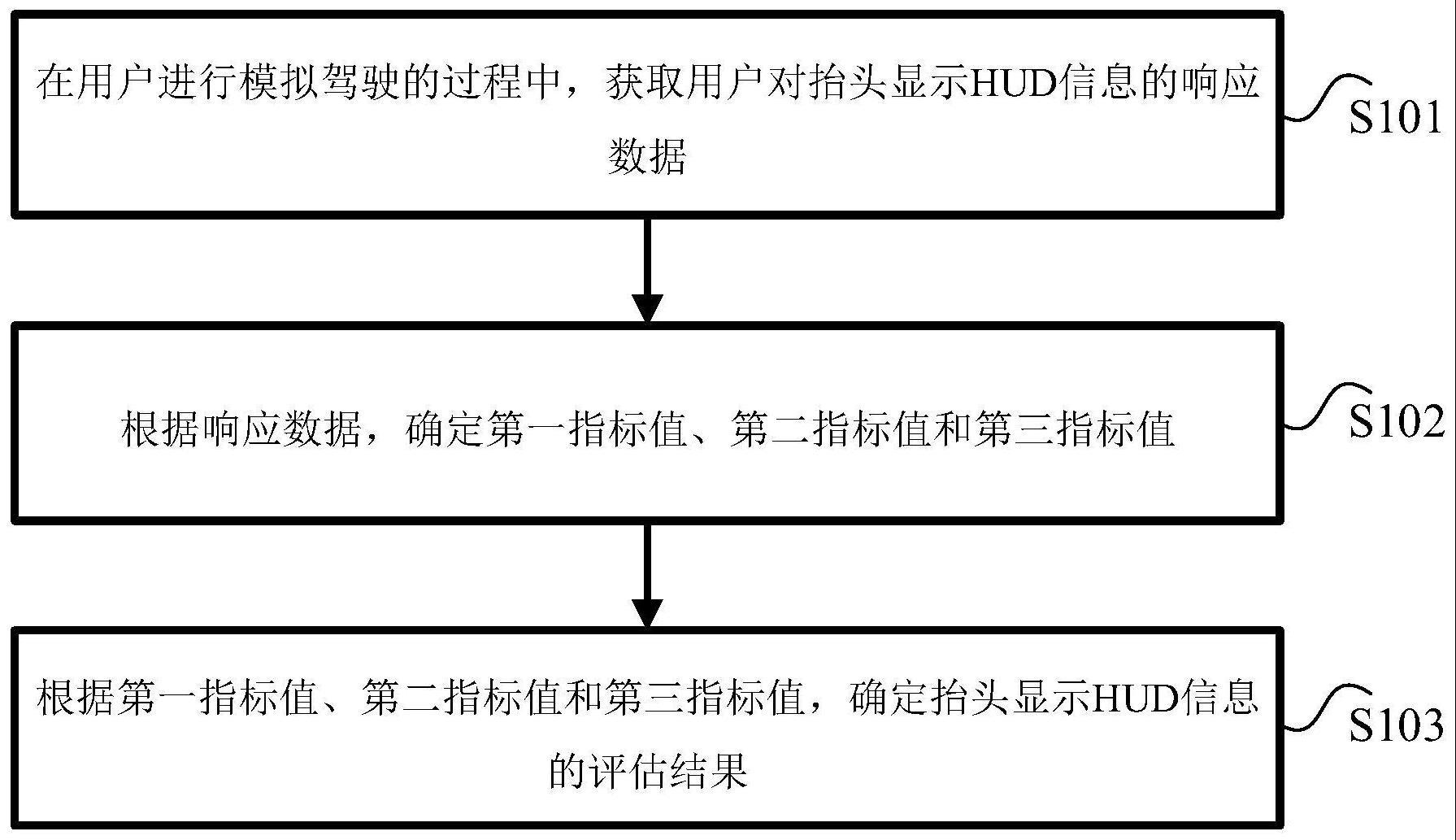 一种信息的评测方法、装置、电子设备及存储介质与流程