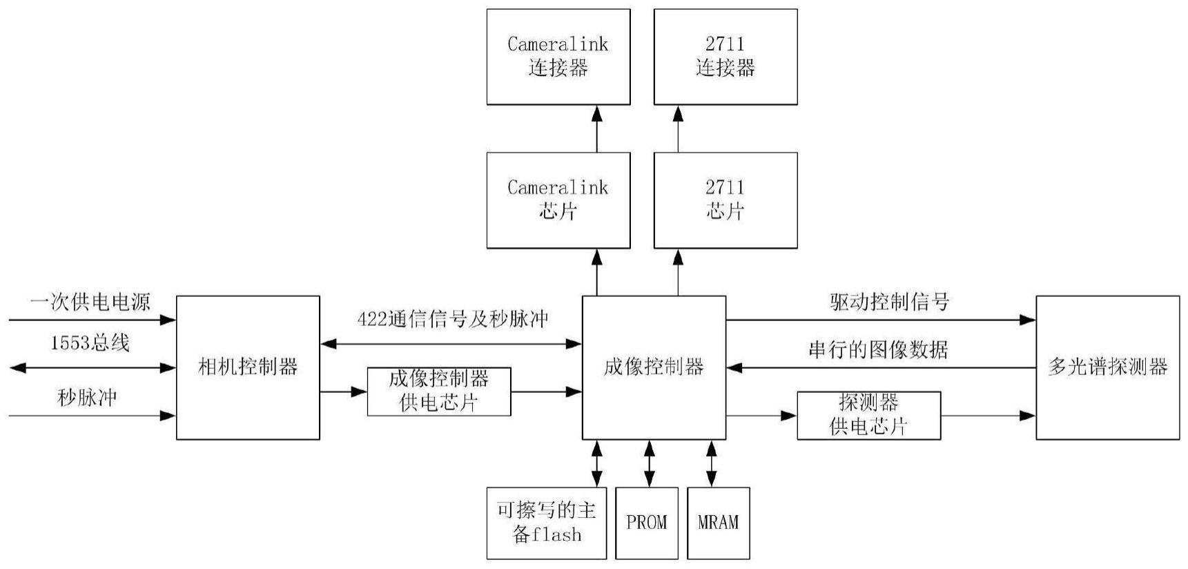 一种探测器的时序控制方法