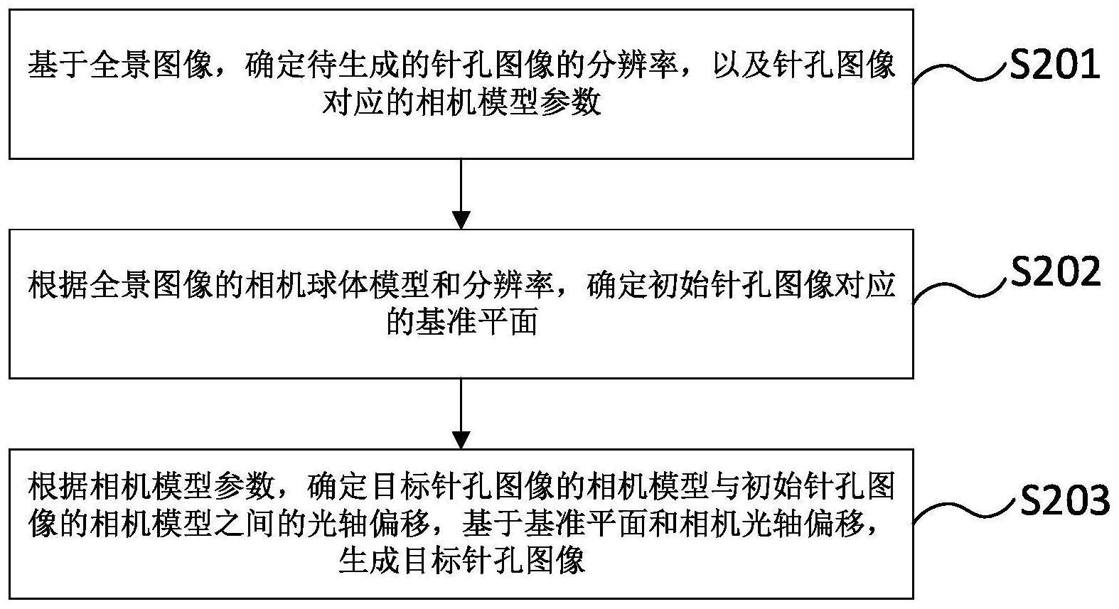 一种全景图像处理方法、系统、电子设备和存储介质与流程