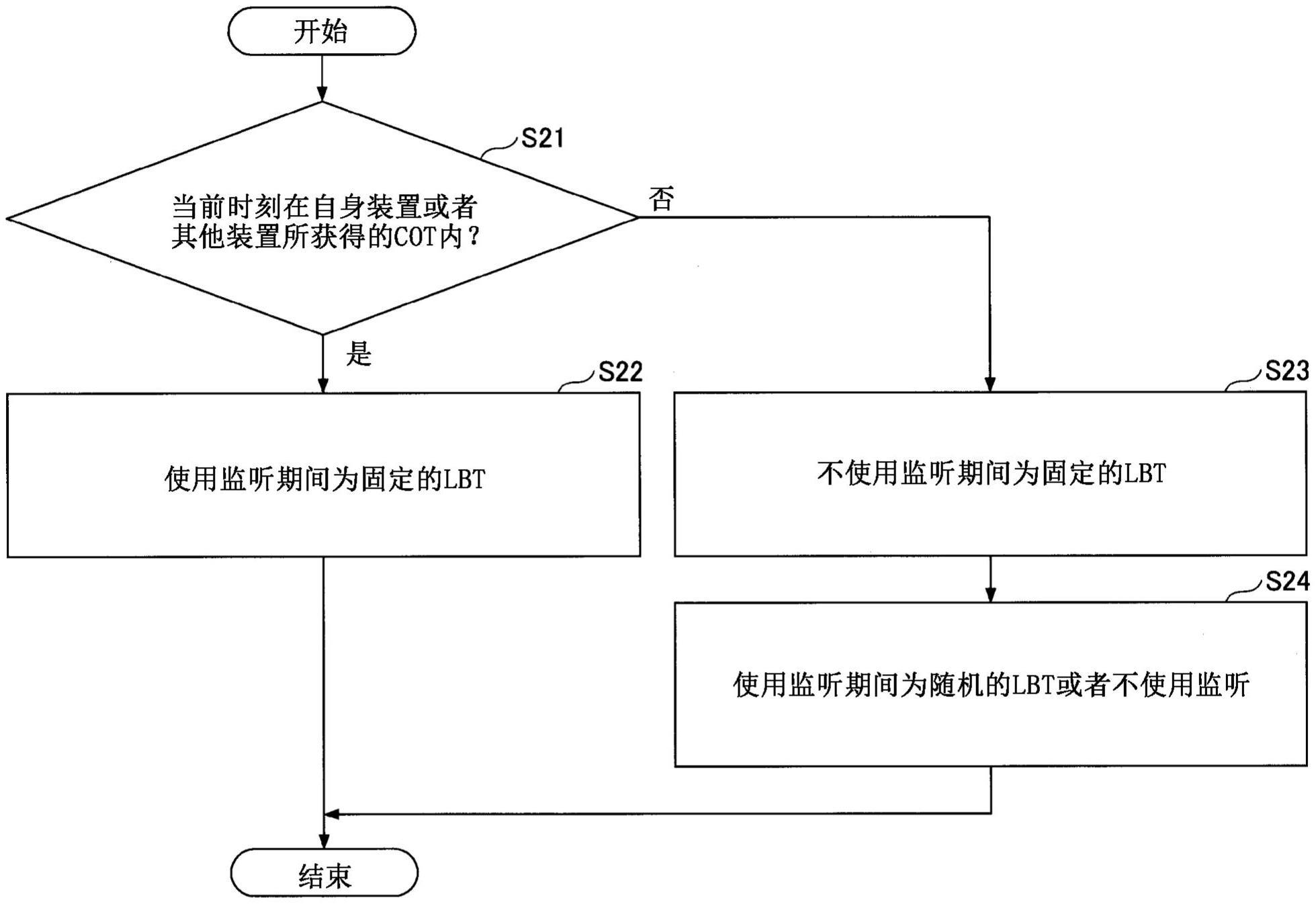 终端以及通信方法与流程