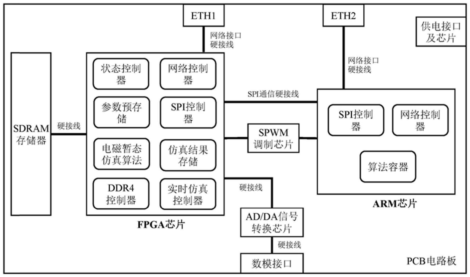 基于现场可编程门阵列的风电机组全闭环仿真器及方法