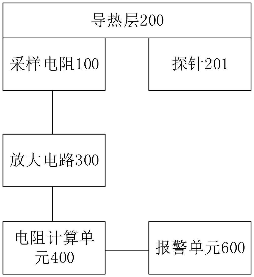 一种探针温度检测装置及探针组件的制作方法