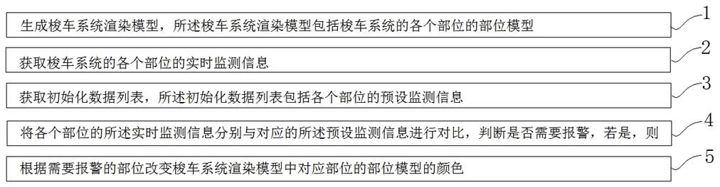 一种基于矿鸿系统的梭车监测方法、装置及系统与流程