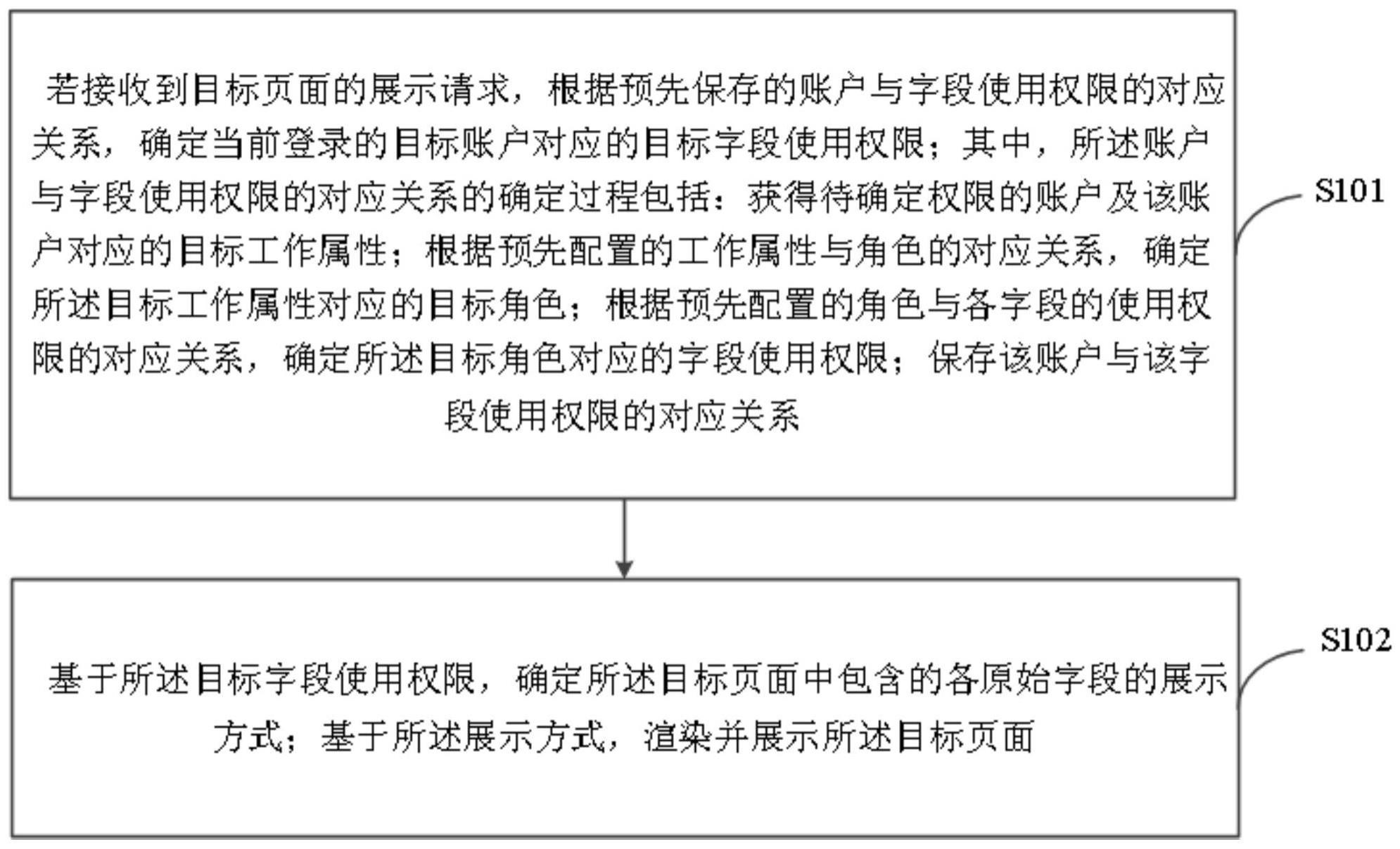 一种页面展示方法、装置、设备及存储介质与流程