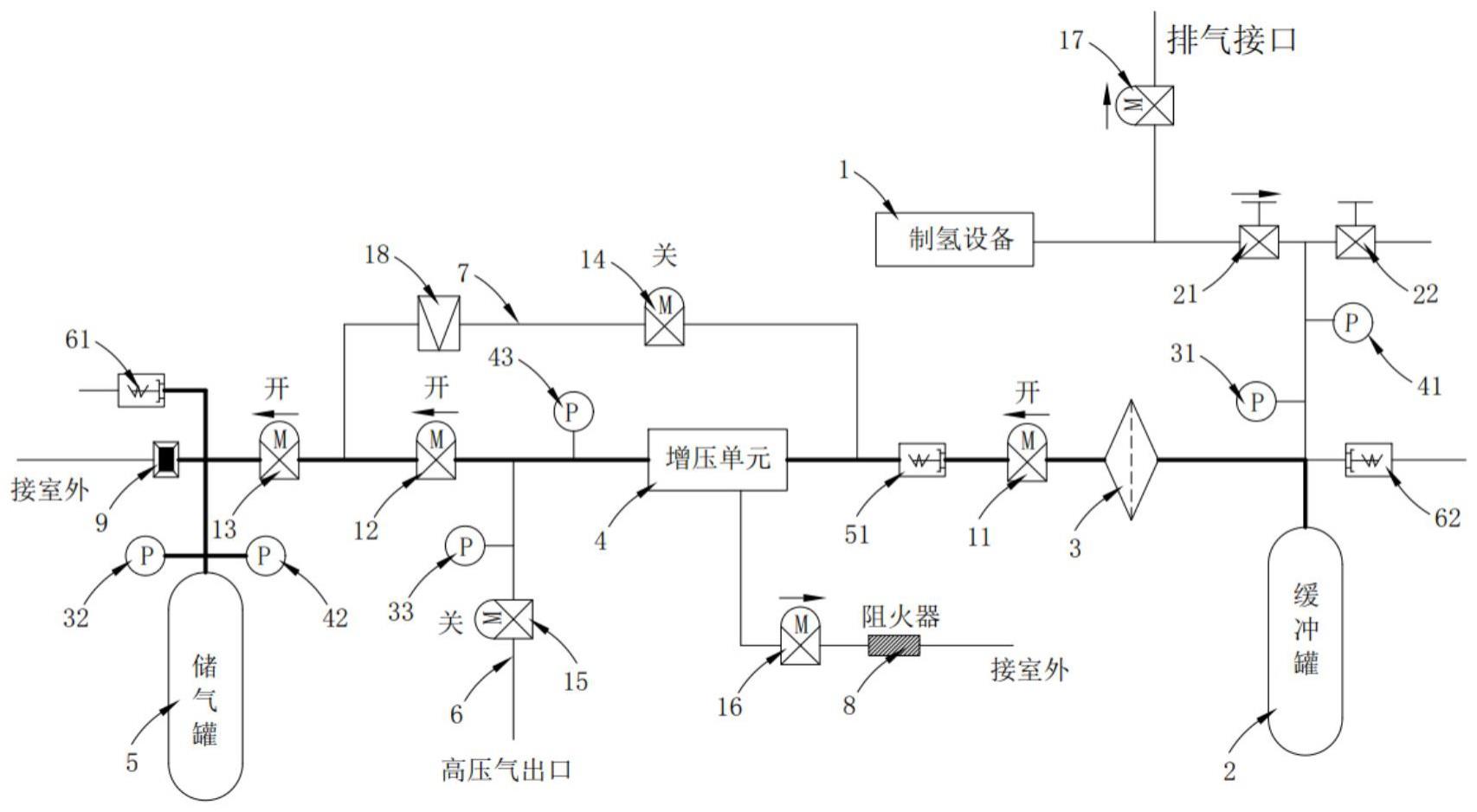 一种制氢加氢一体系统及方法与流程