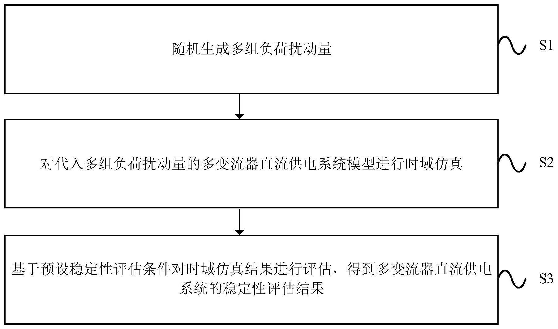 一种多变流器直流供电系统稳定性评估方法及装置与流程