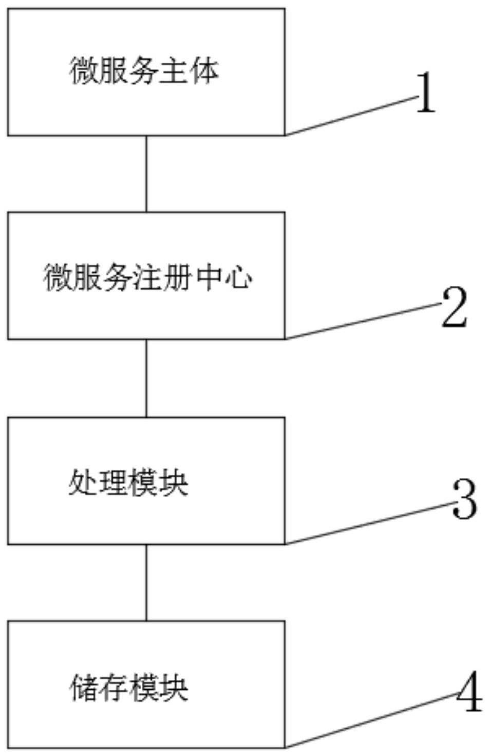 一种基于微服务的信息处理方法与流程