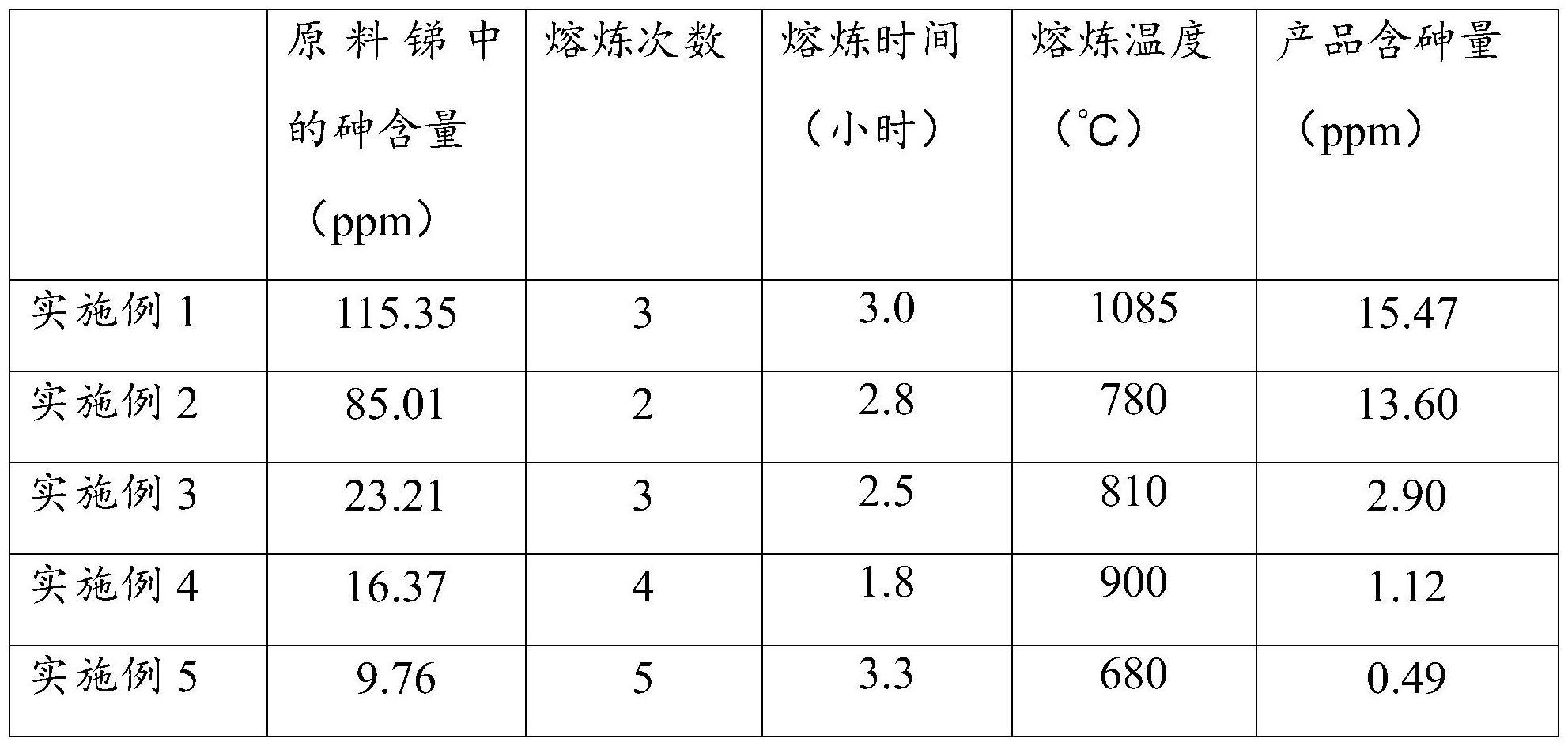 一种低砷金属锑的生产方法与流程