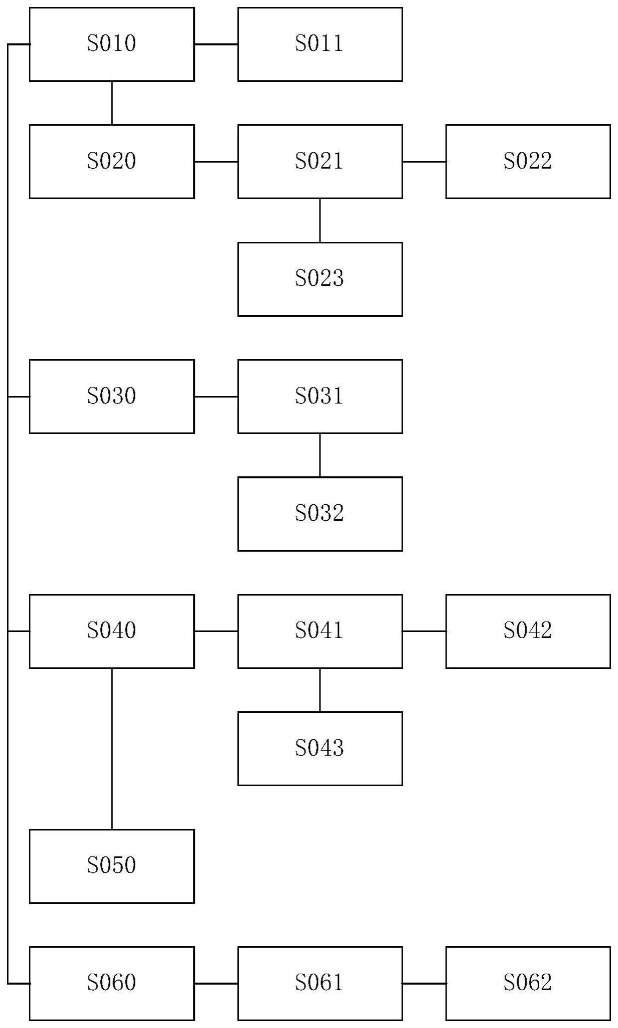 一种基于物联网的多功能智慧杆的制作方法