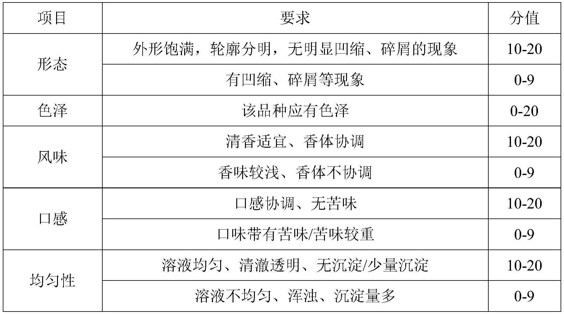 一种素馨花茶及其制备工艺的制作方法