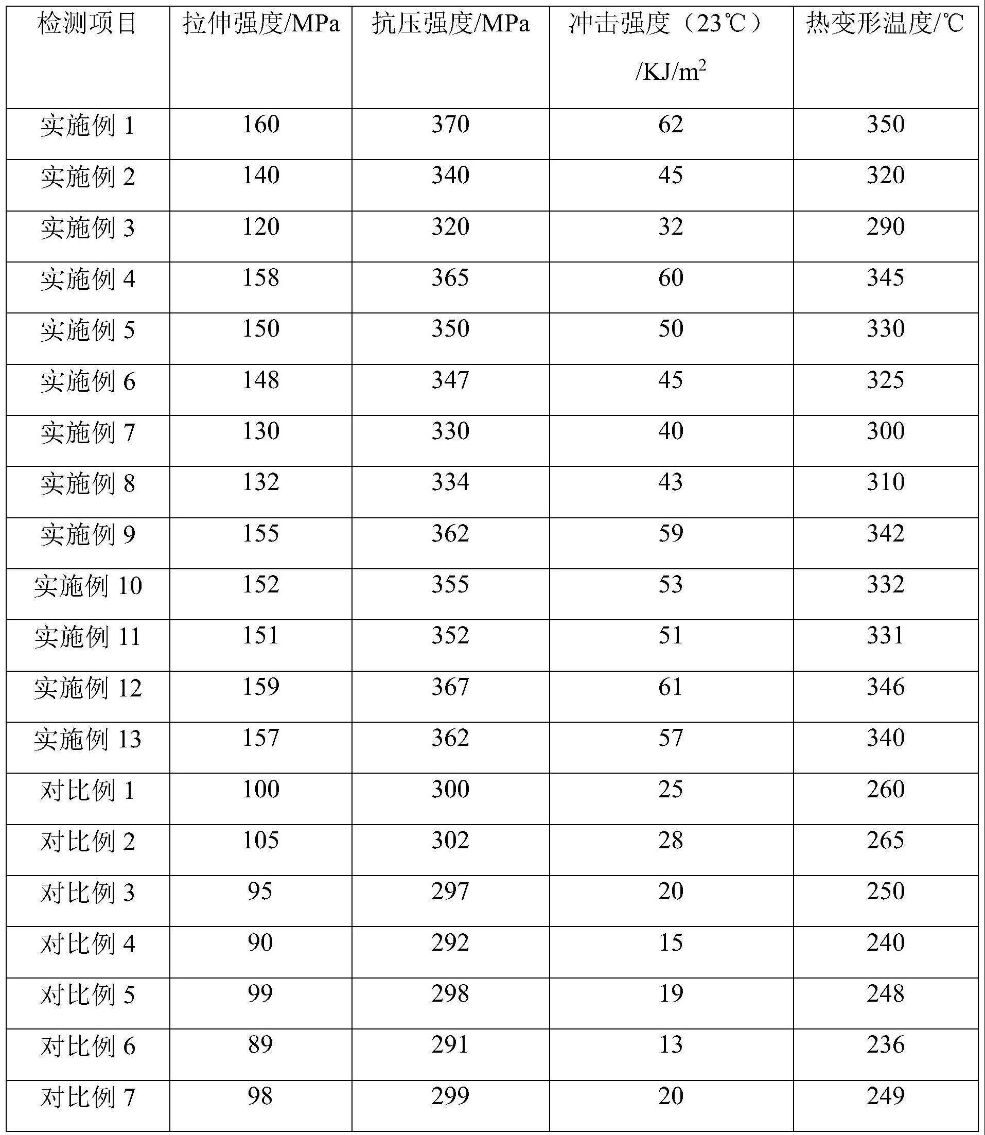 一种轴承保持架用工程塑料及其制造方法与流程