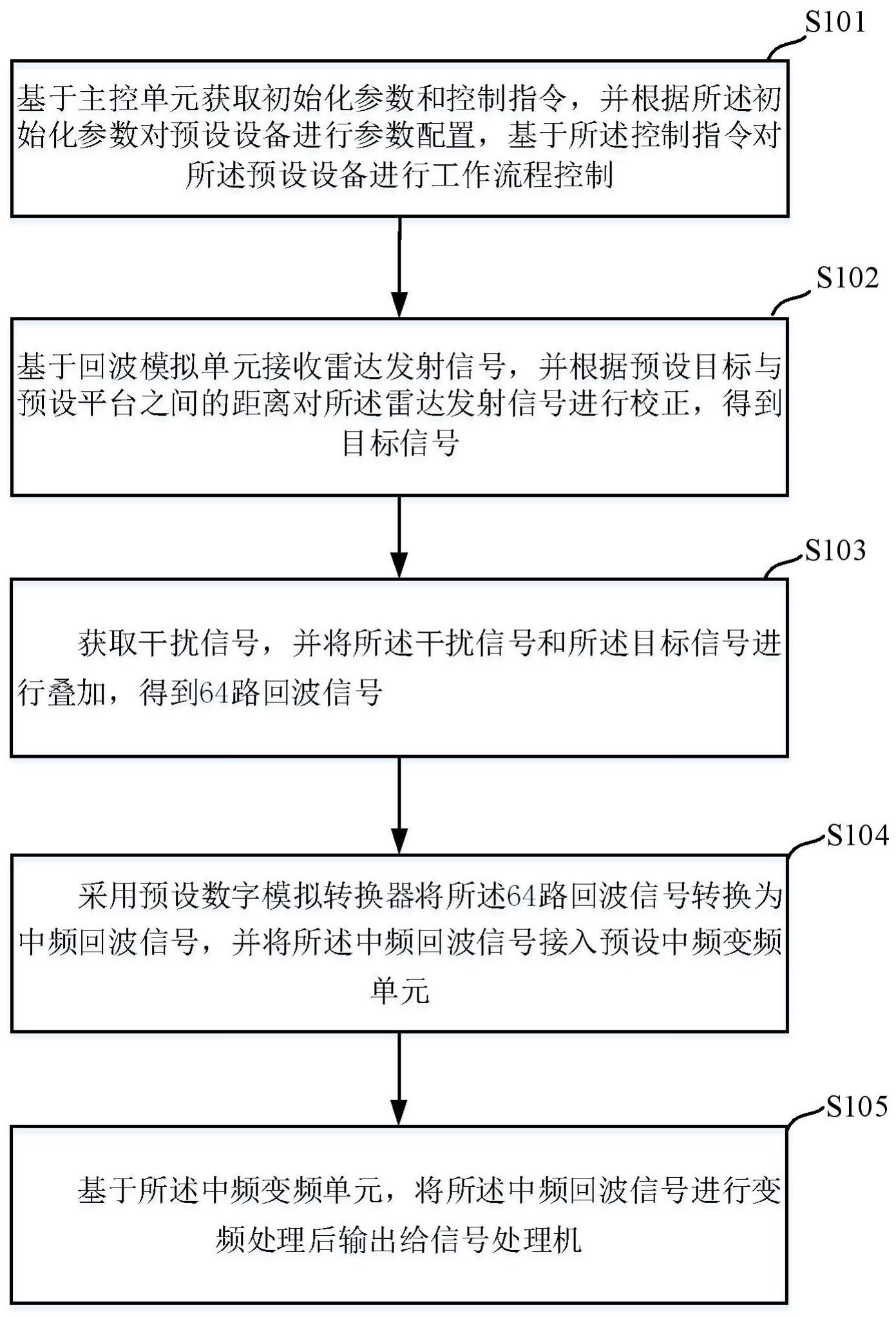 一种电磁环境模拟方法、设备和介质与流程